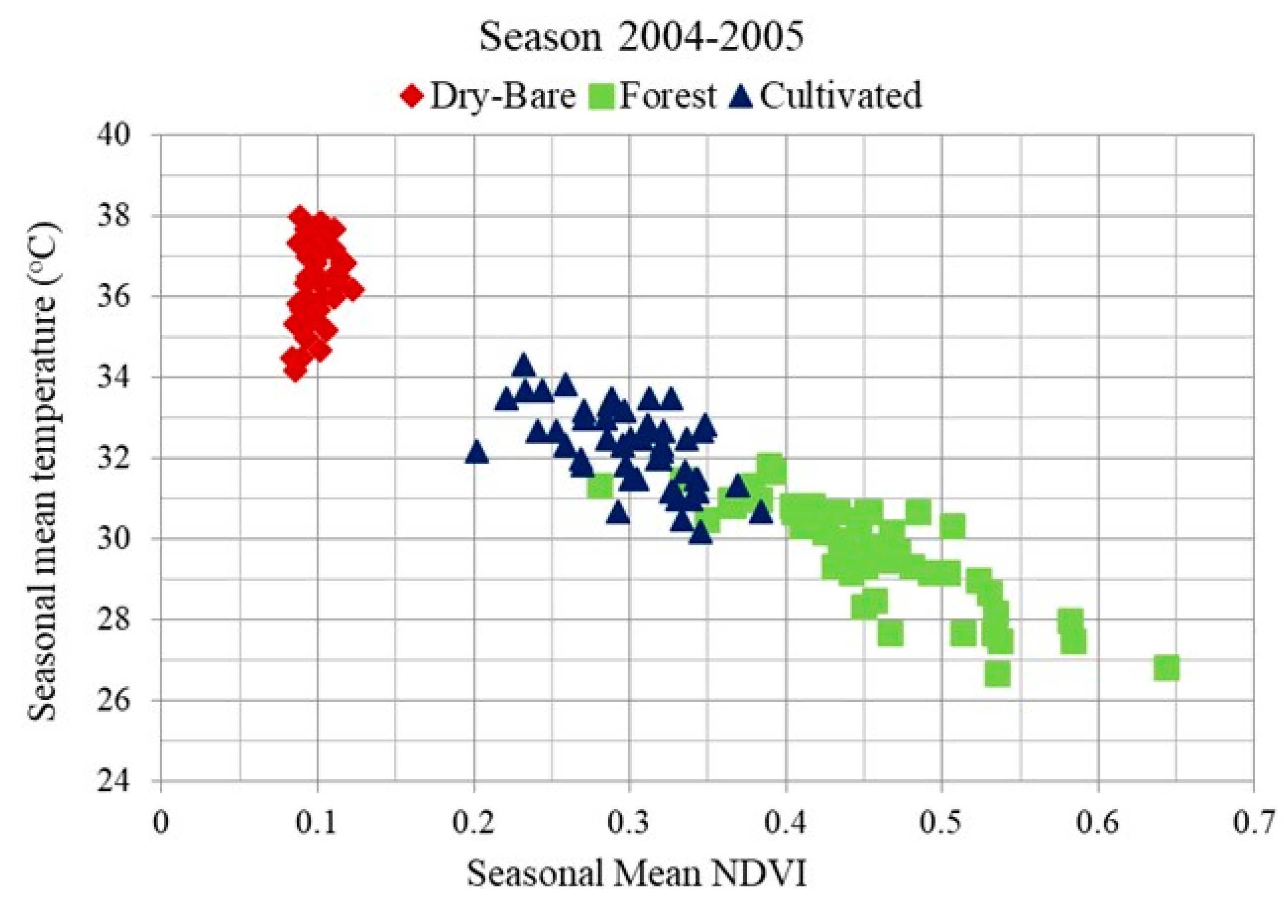 Remotesensing 10 00186 g008