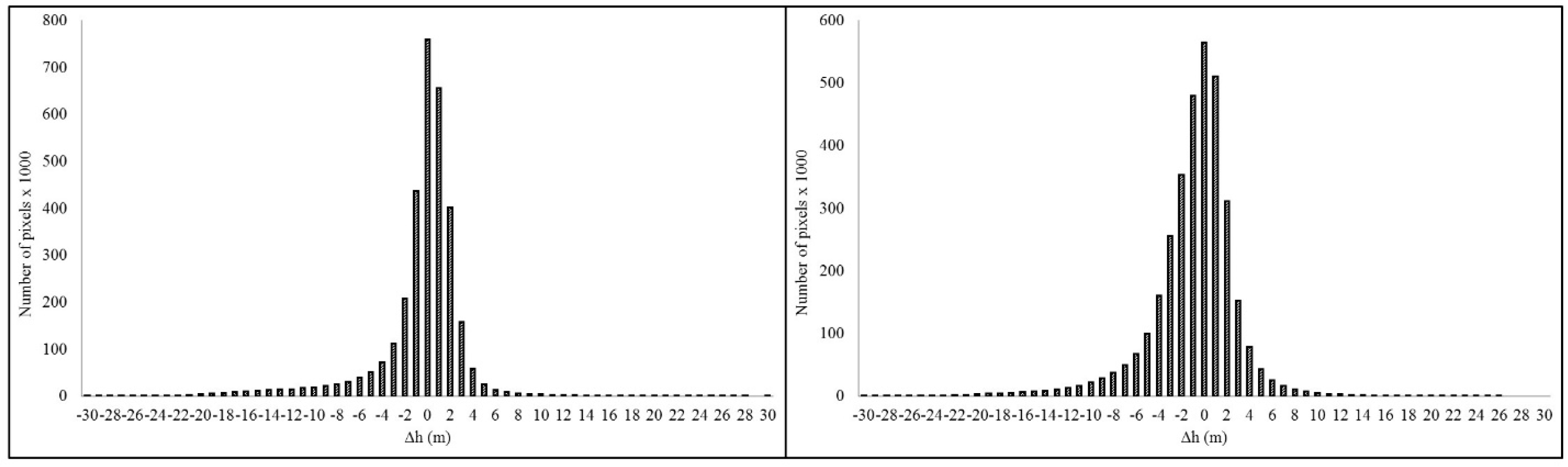 Remotesensing 10 00187 g004