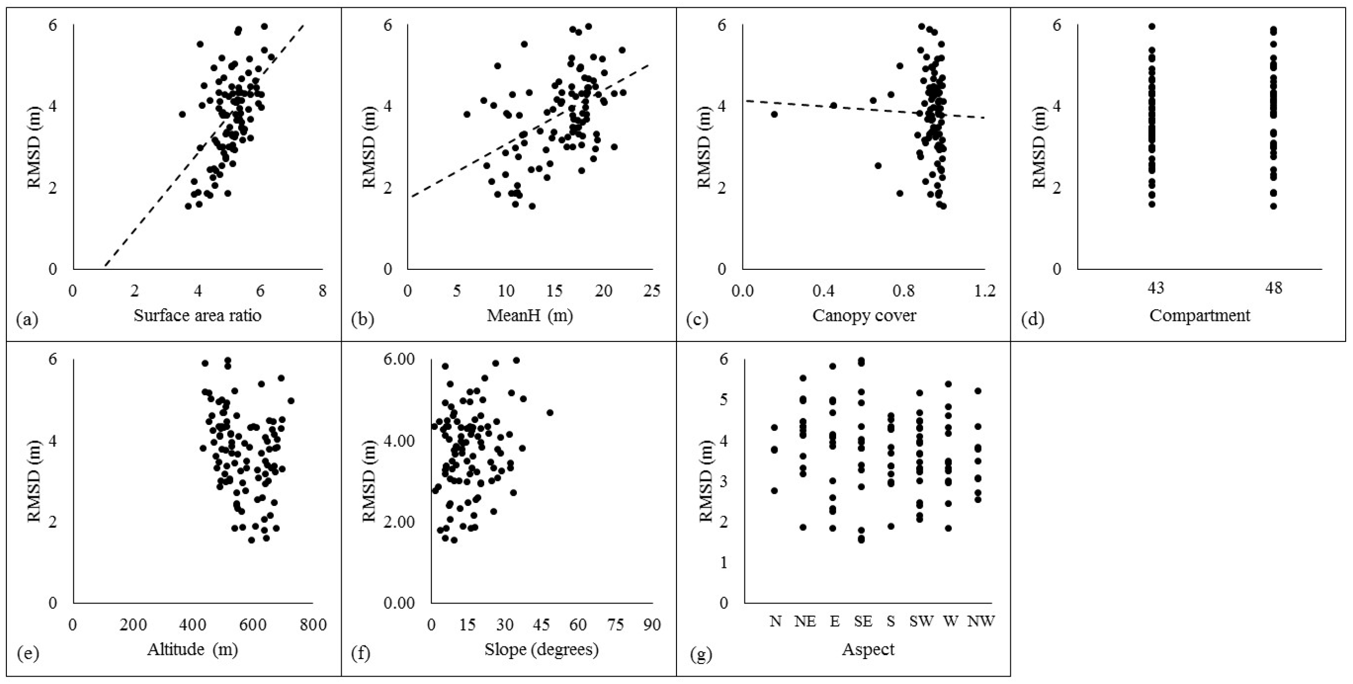 Remotesensing 10 00187 g009