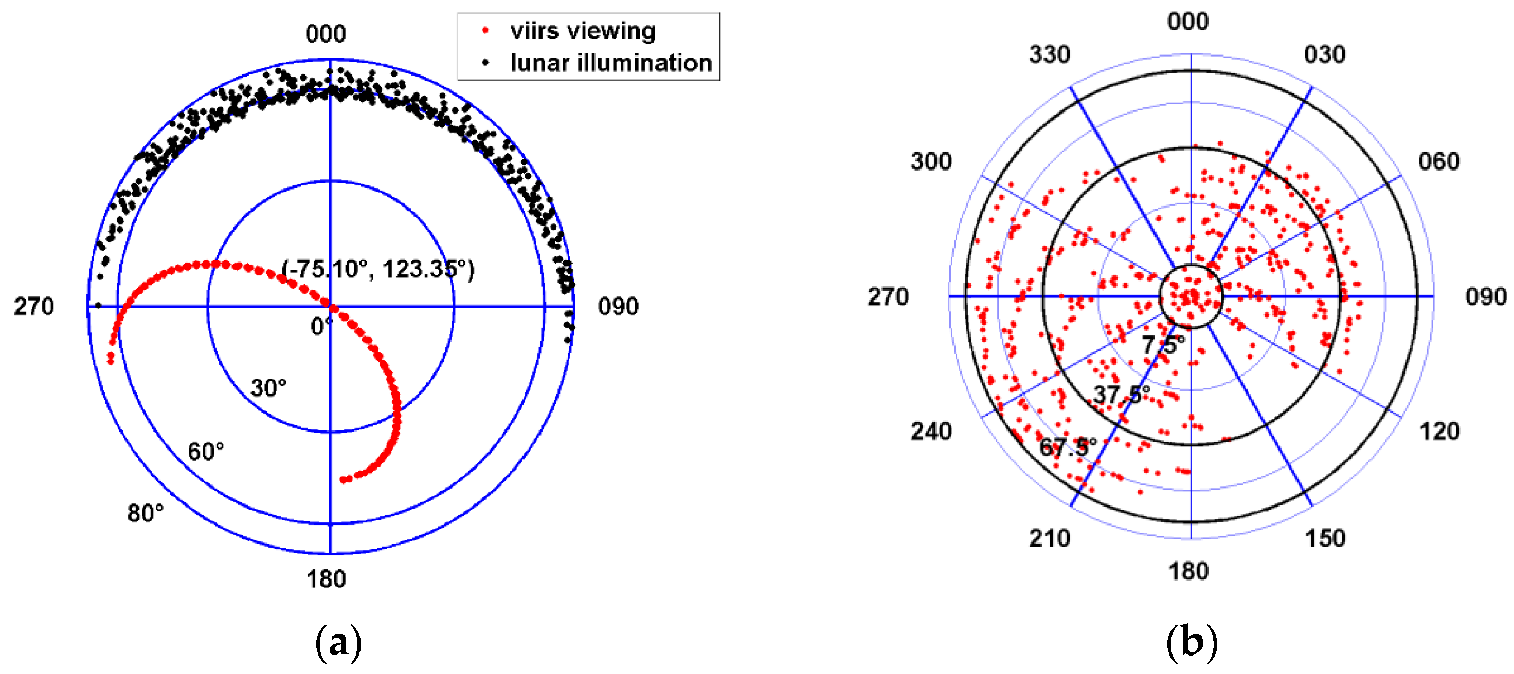 Remotesensing 10 00189 g002