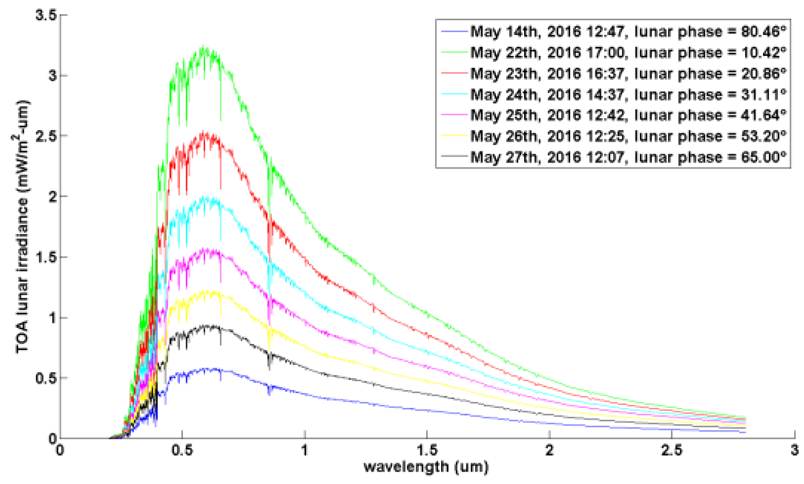 Remotesensing 10 00189 g003