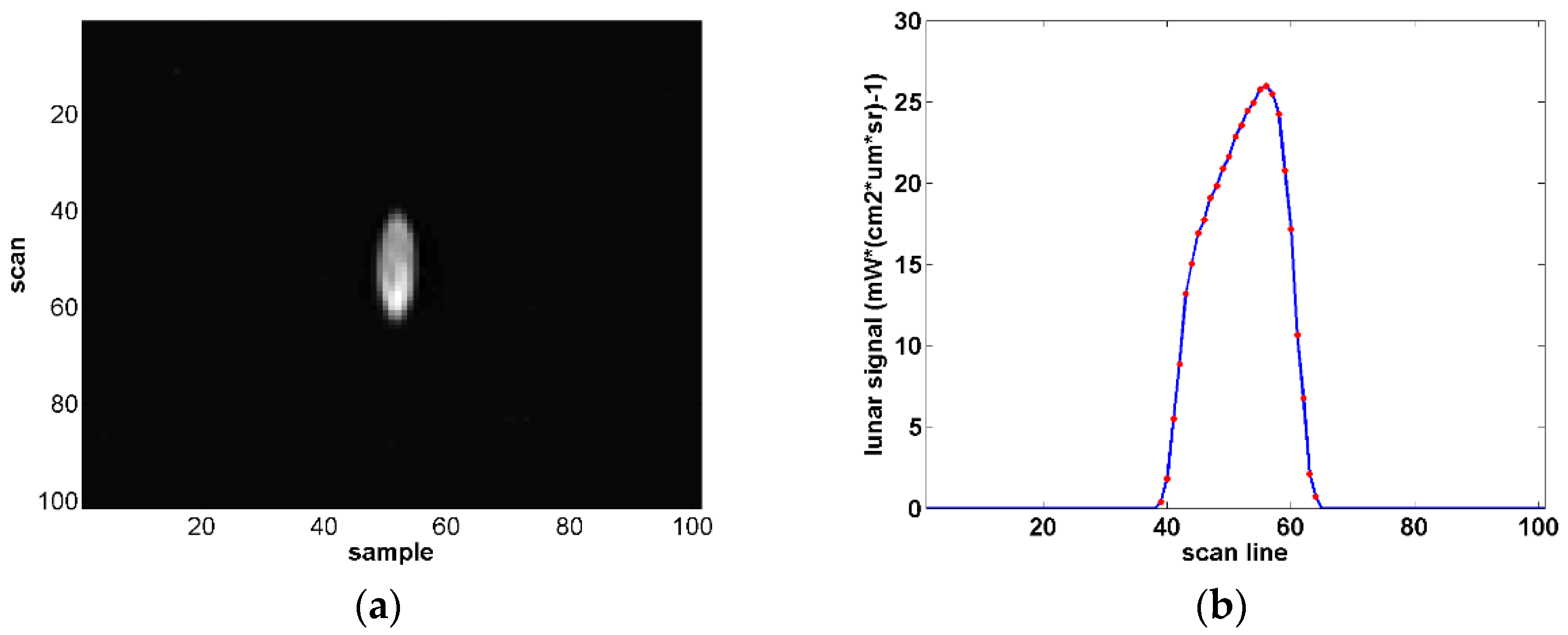 Remotesensing 10 00189 g004