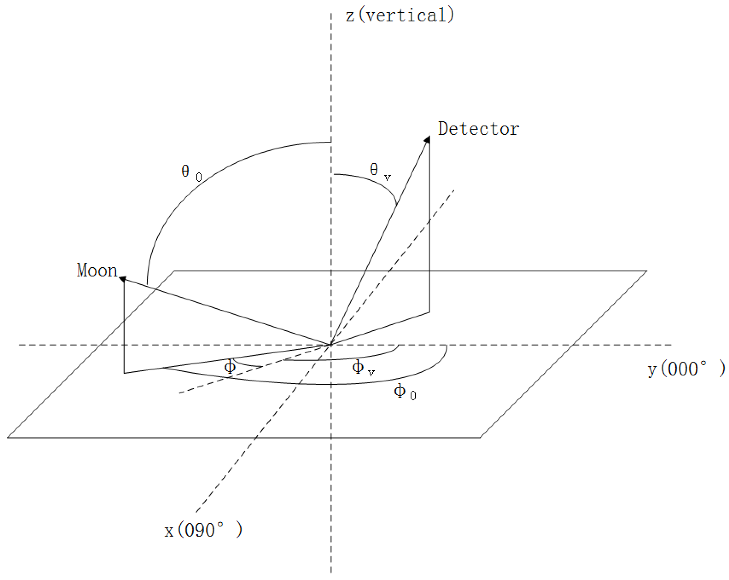 Remotesensing 10 00189 g005