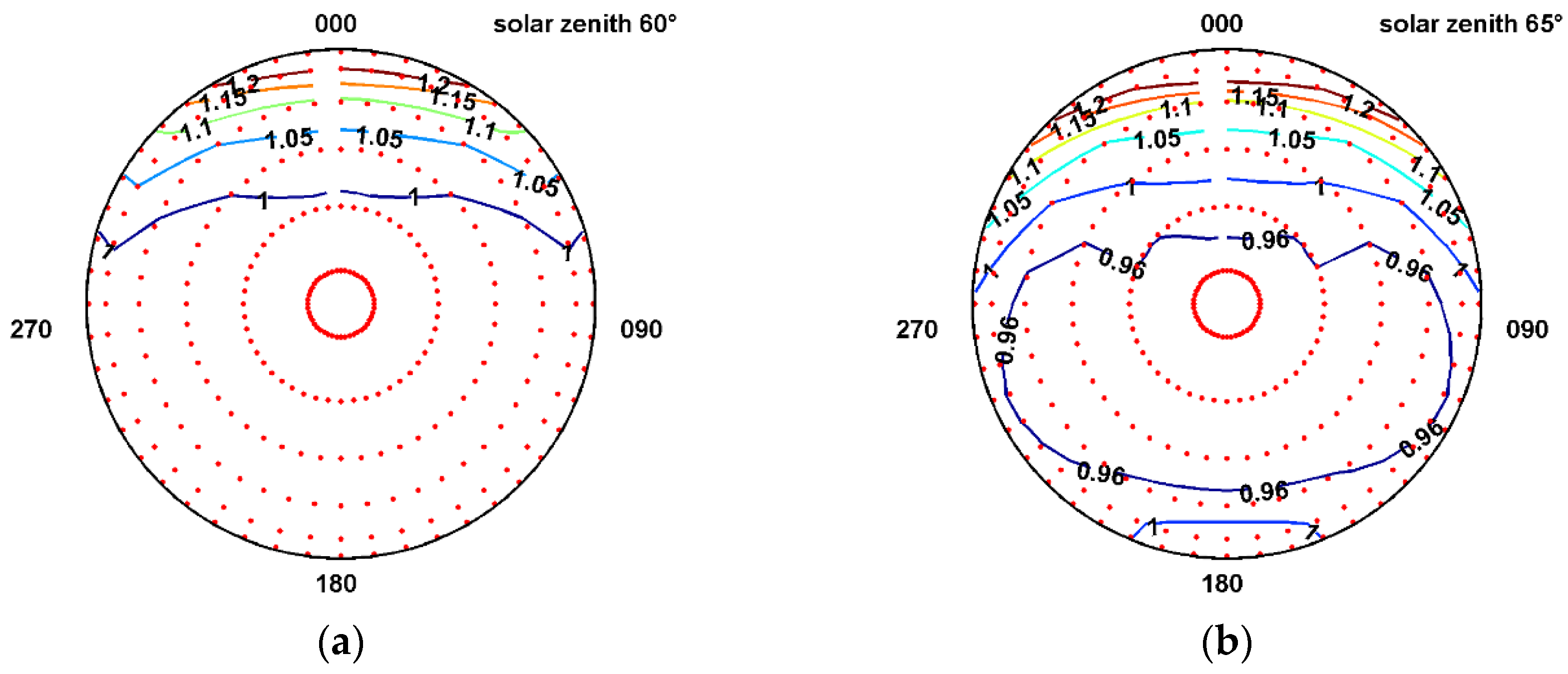 Remotesensing 10 00189 g006a