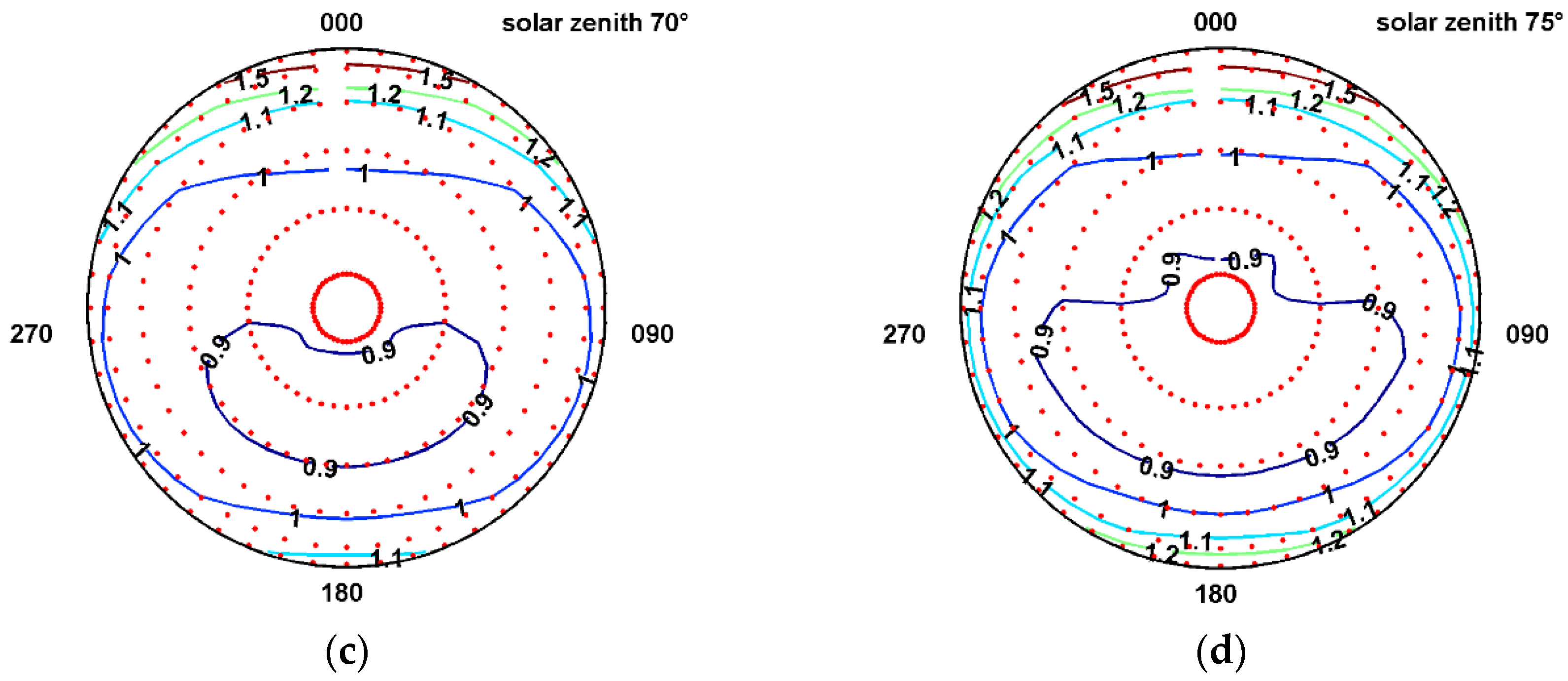 Remotesensing 10 00189 g006b