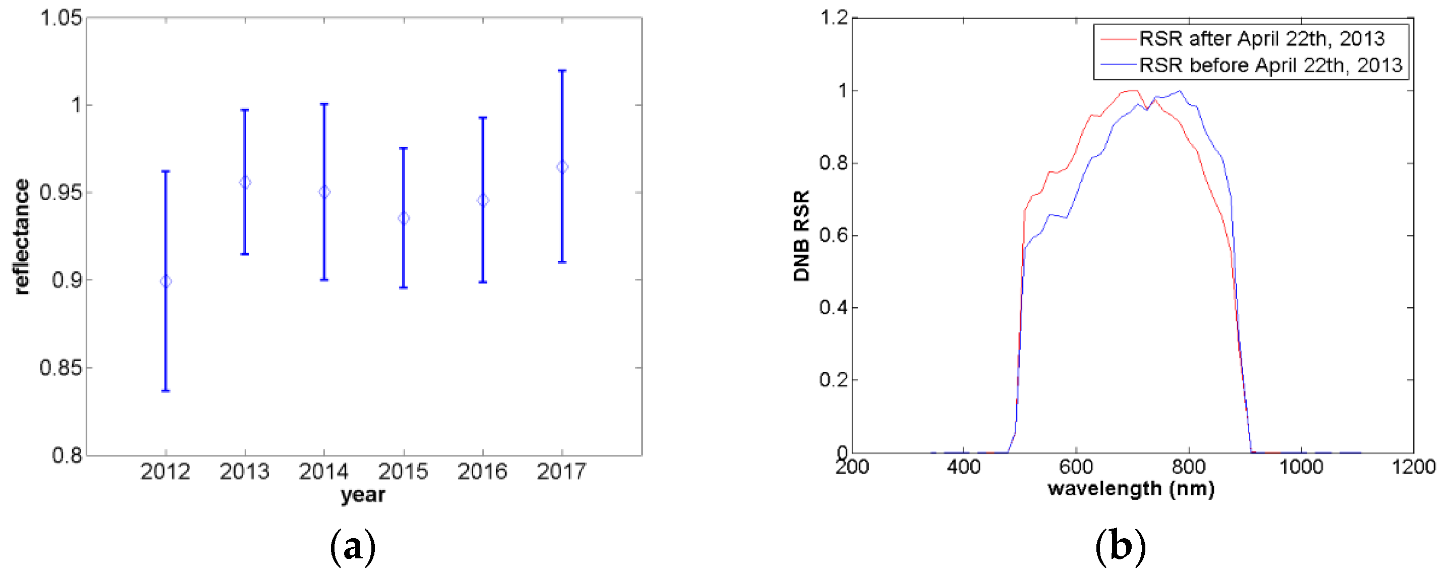Remotesensing 10 00189 g007