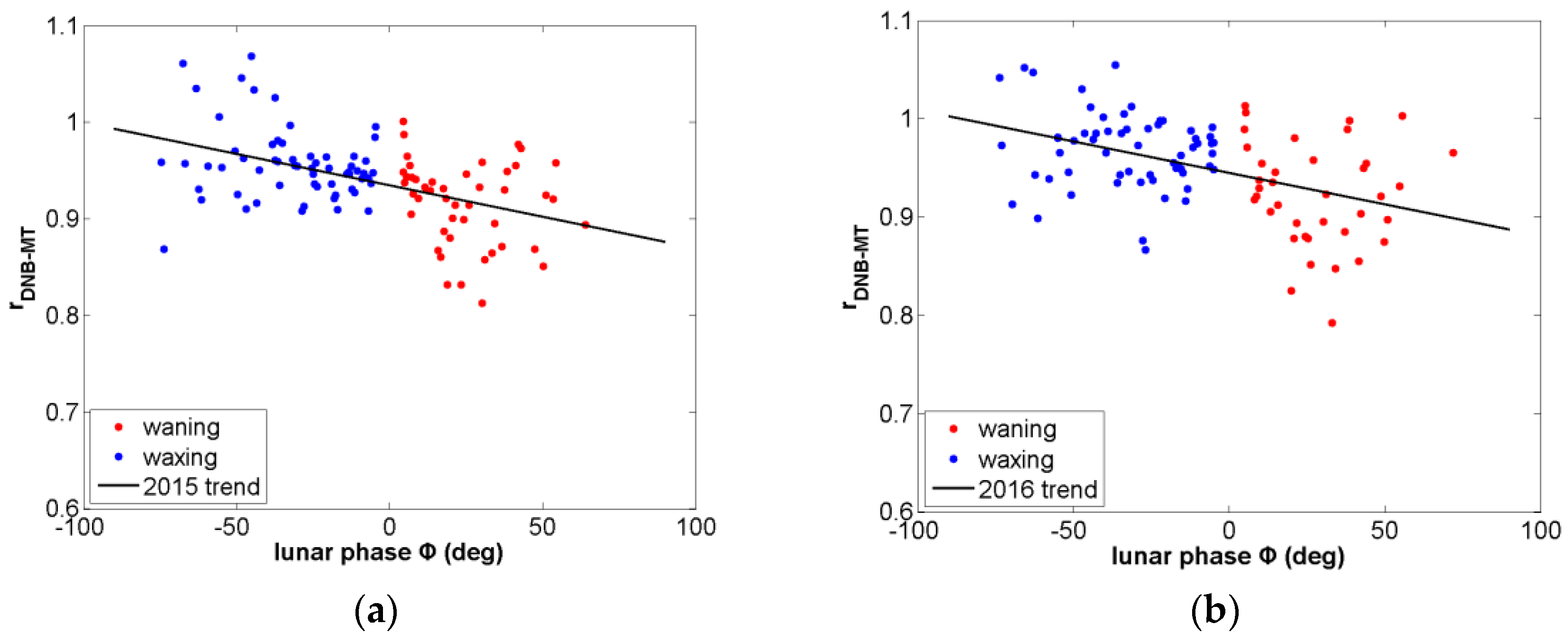 Remotesensing 10 00189 g008