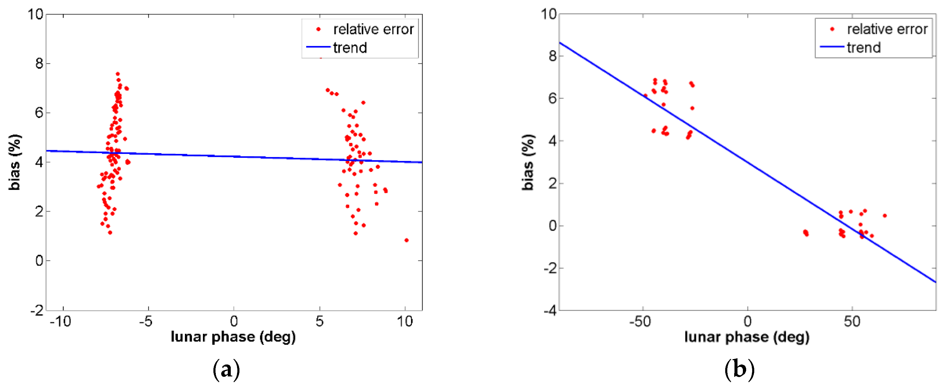 Remotesensing 10 00189 g009