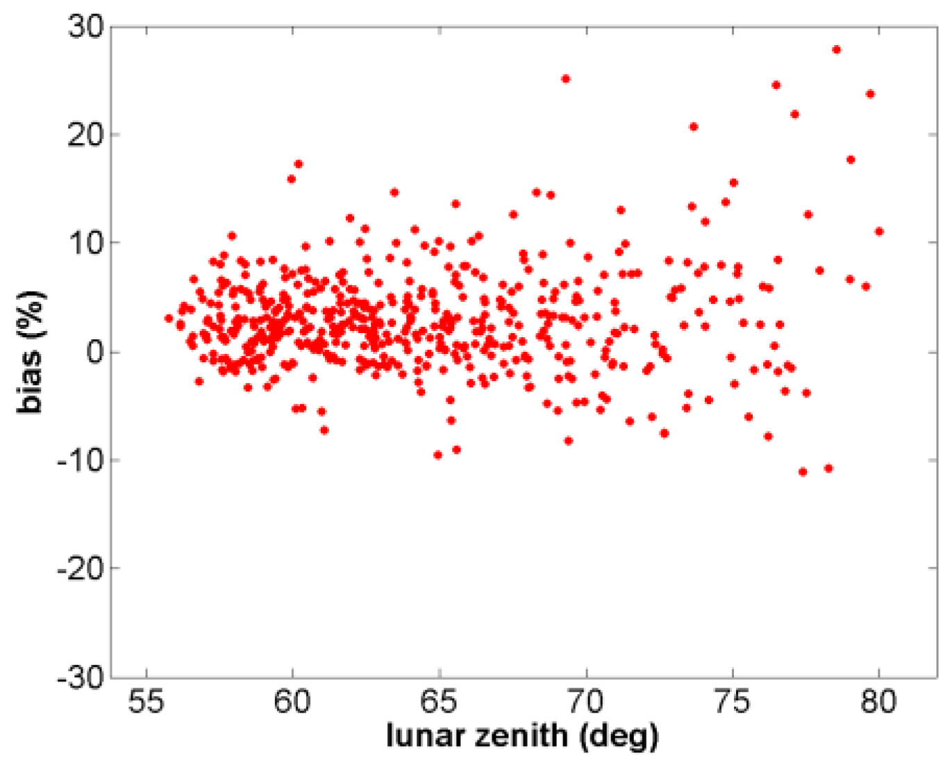 Remotesensing 10 00189 g012