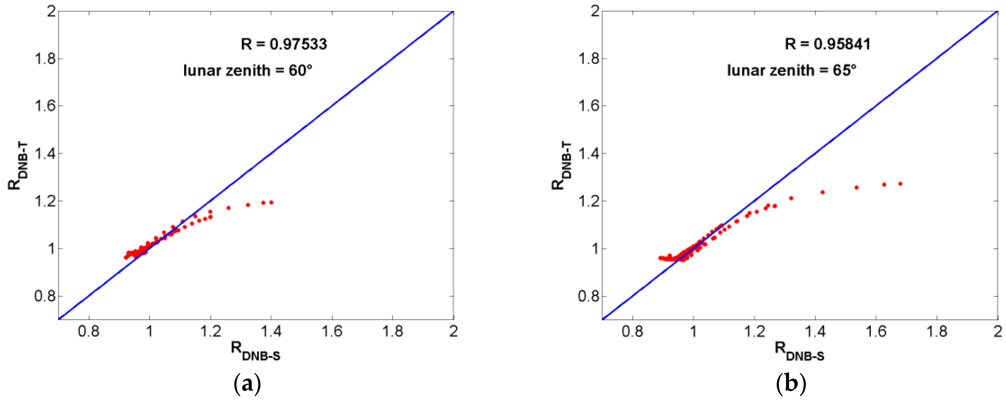 Remotesensing 10 00189 g013a