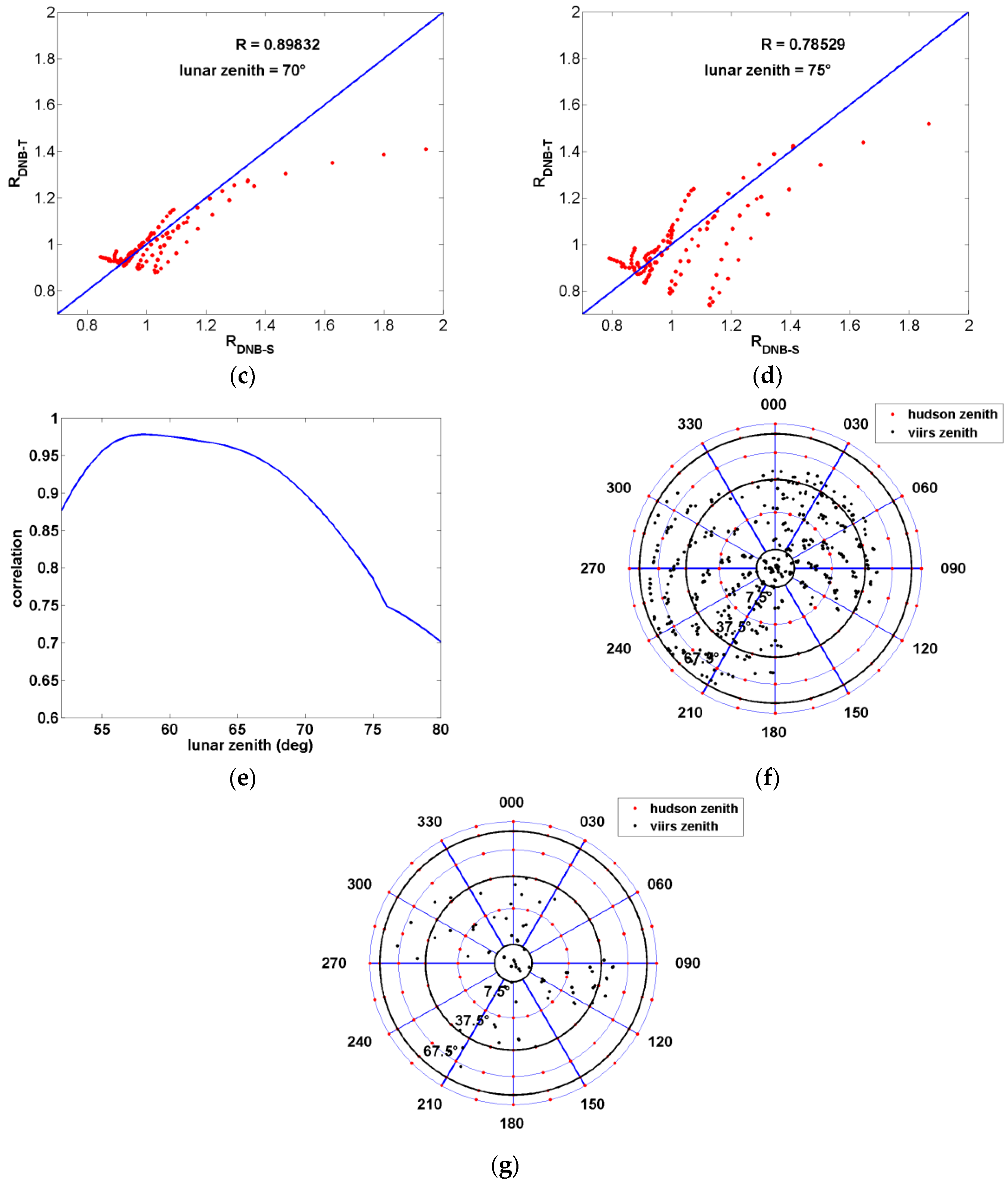 Remotesensing 10 00189 g013b