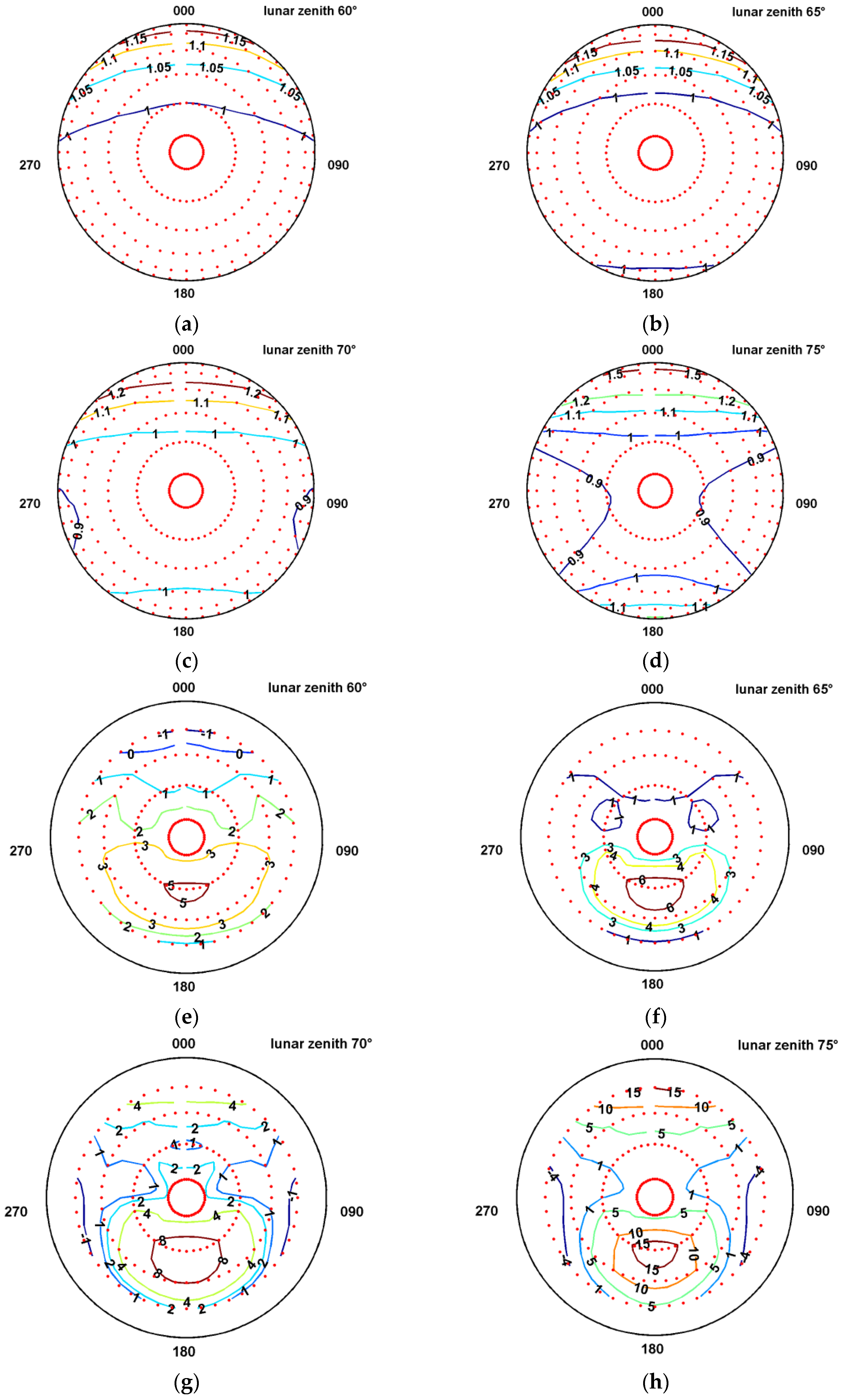 Remotesensing 10 00189 g014