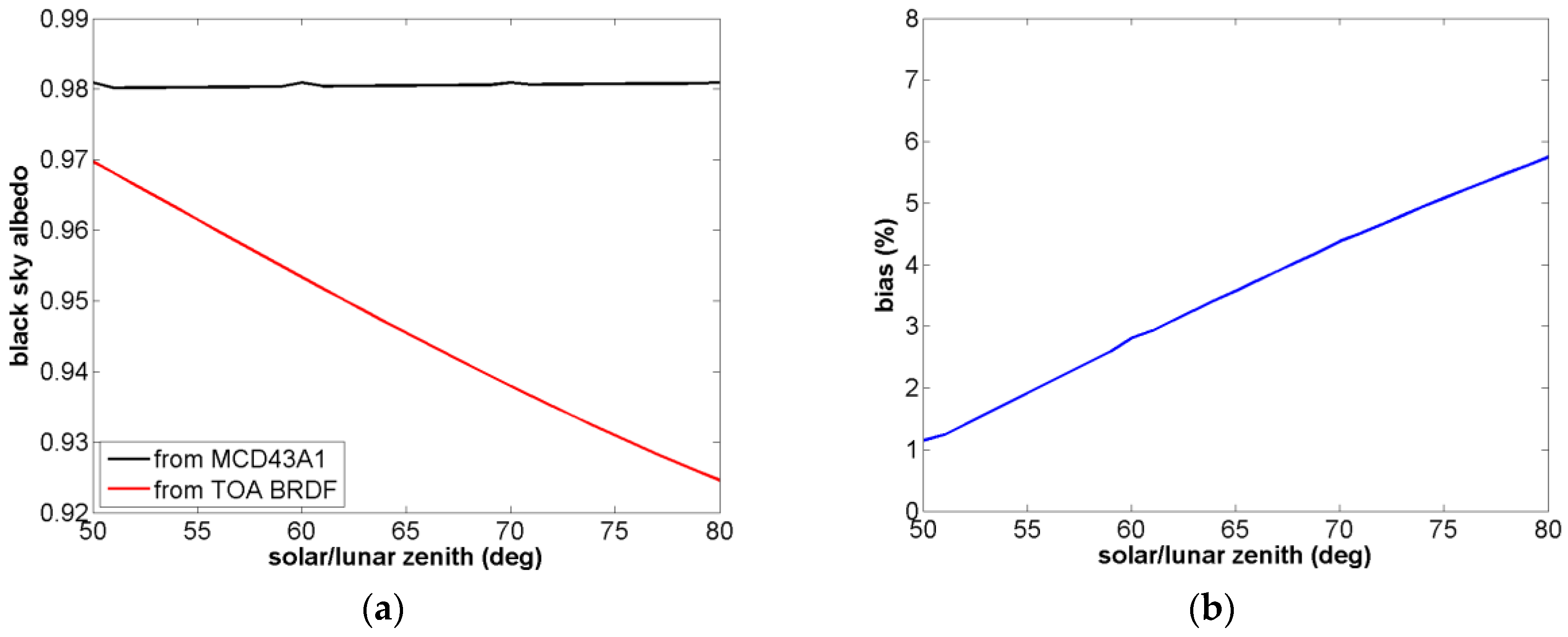 Remotesensing 10 00189 g015