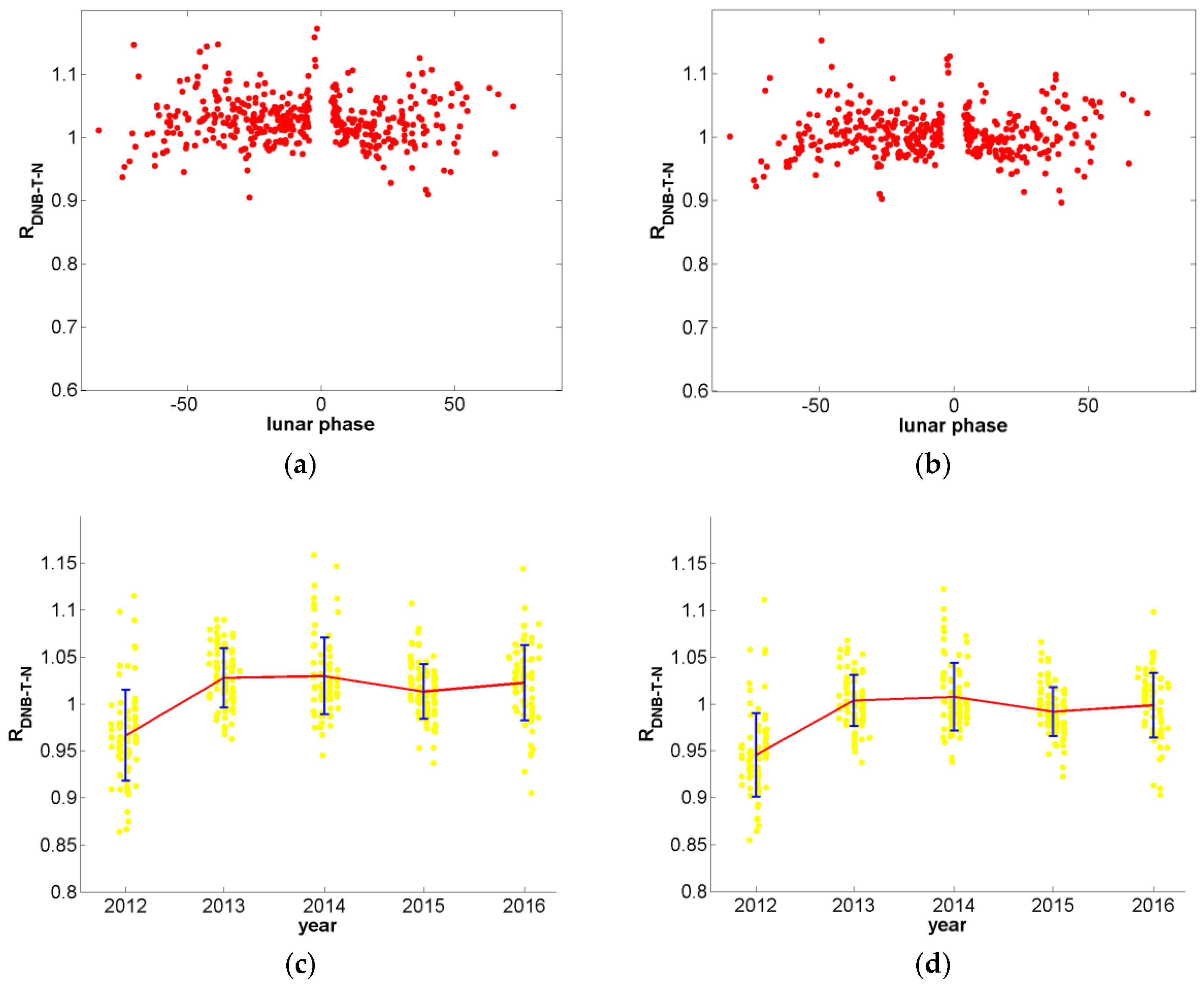 Remotesensing 10 00189 g016