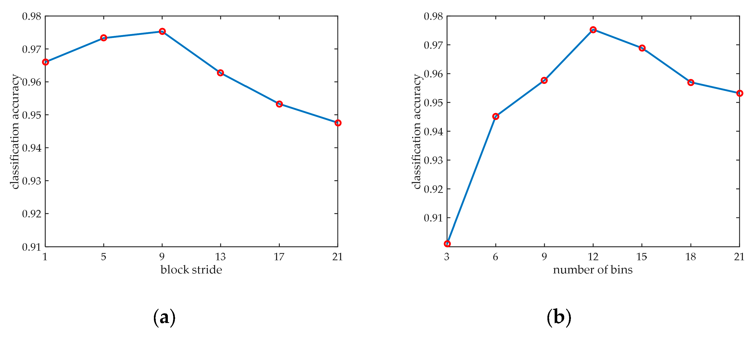 Remotesensing 10 00190 g004