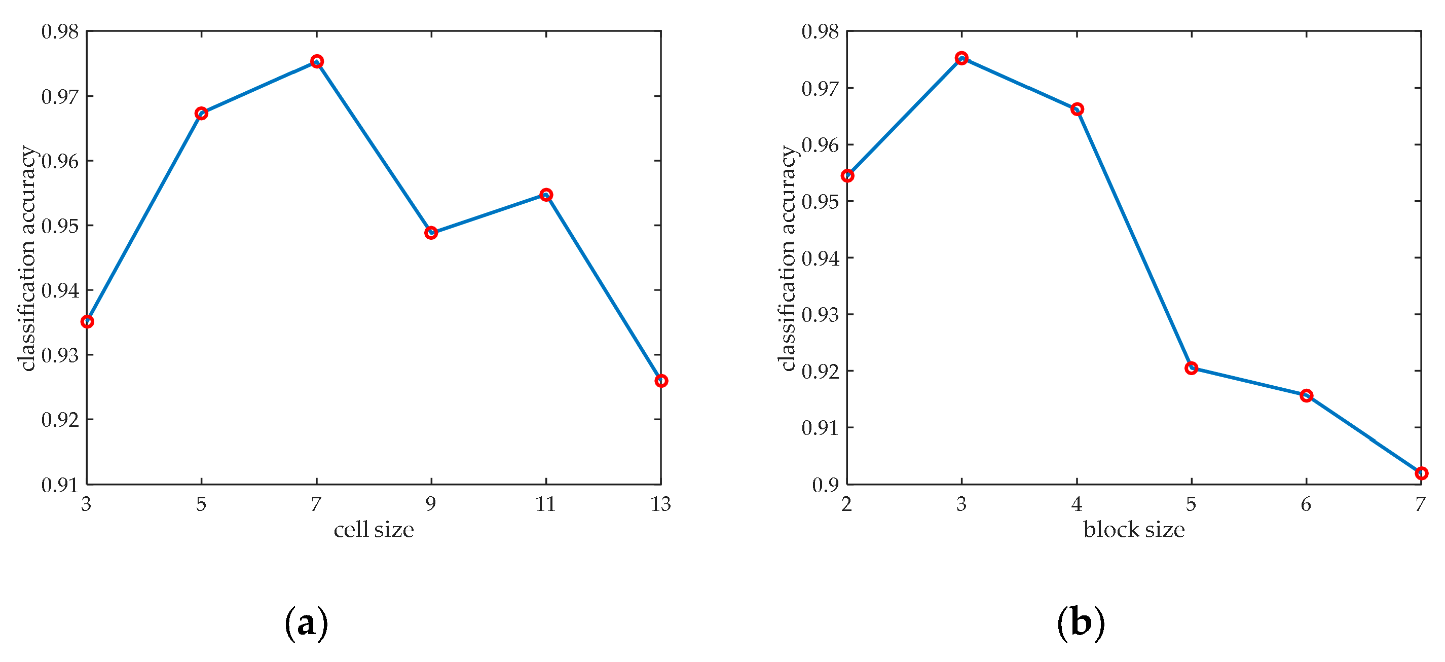 Remotesensing 10 00190 g005