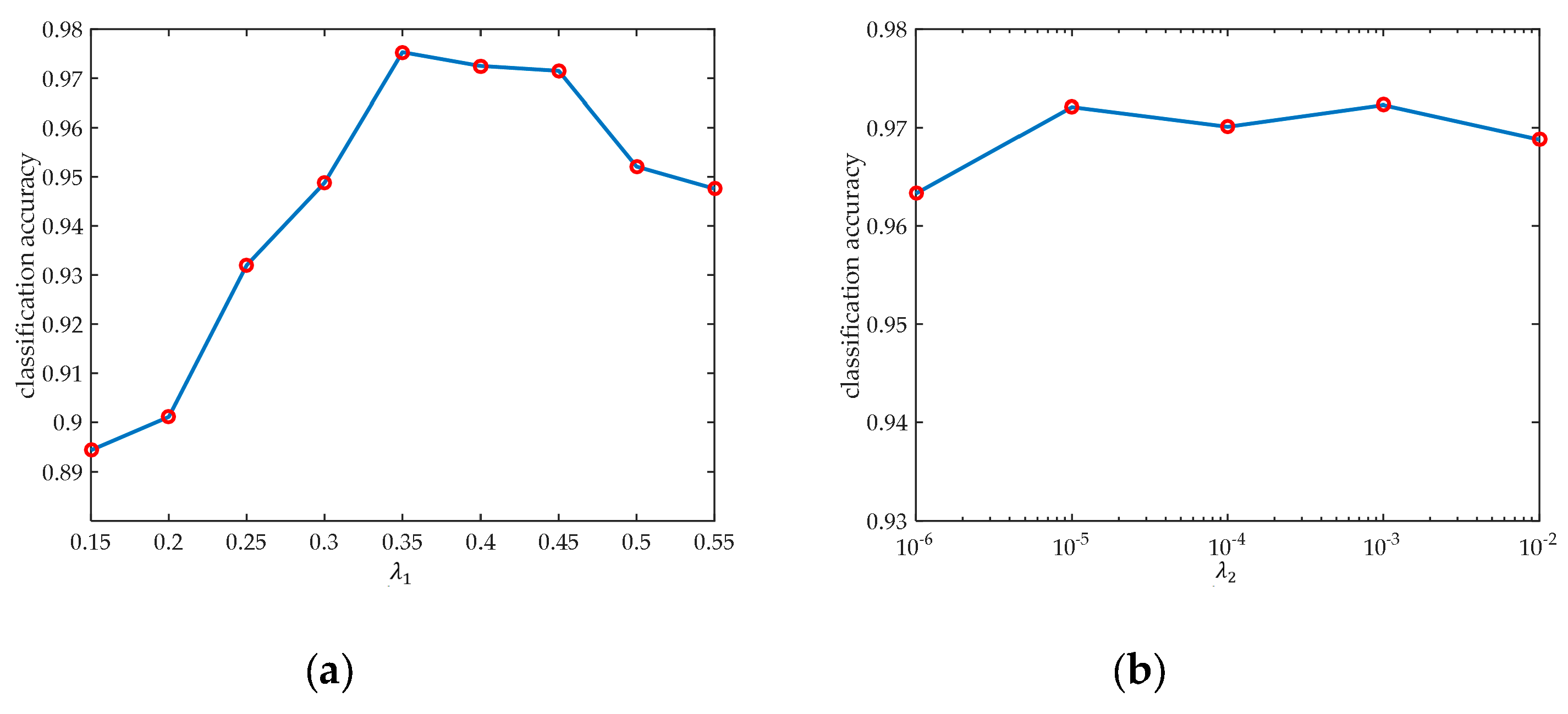 Remotesensing 10 00190 g006
