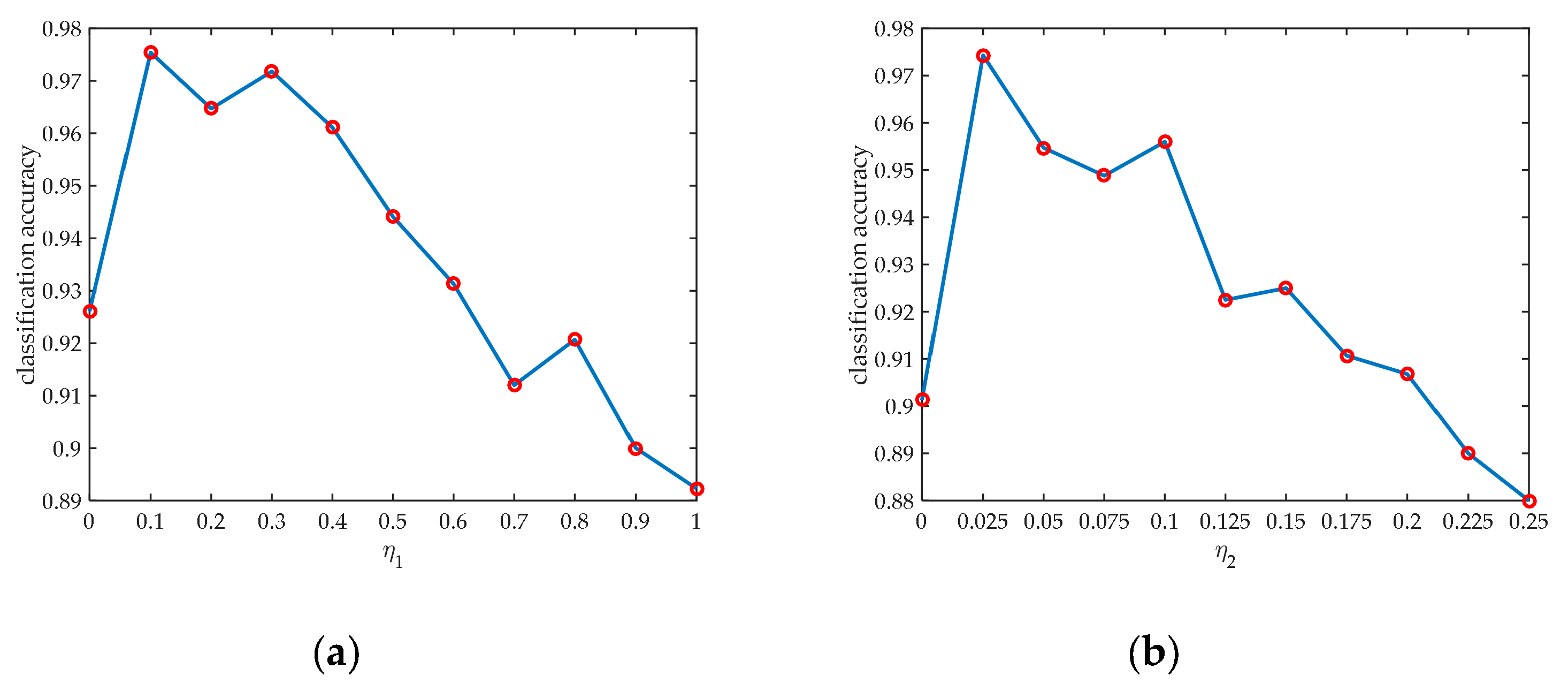 Remotesensing 10 00190 g008