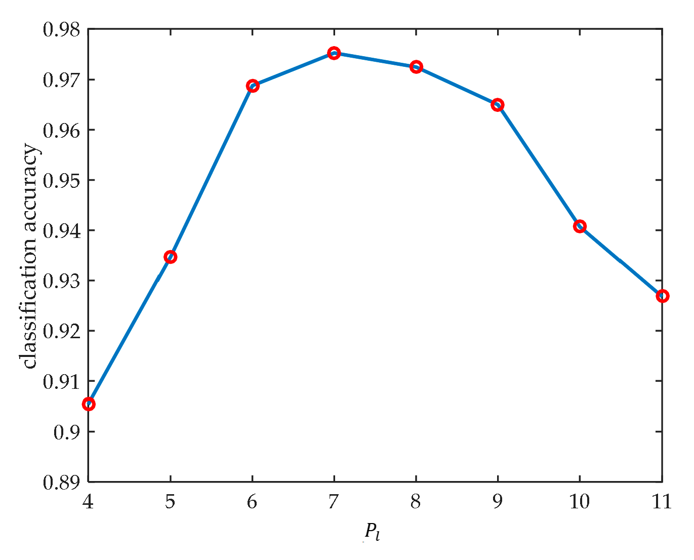Remotesensing 10 00190 g009