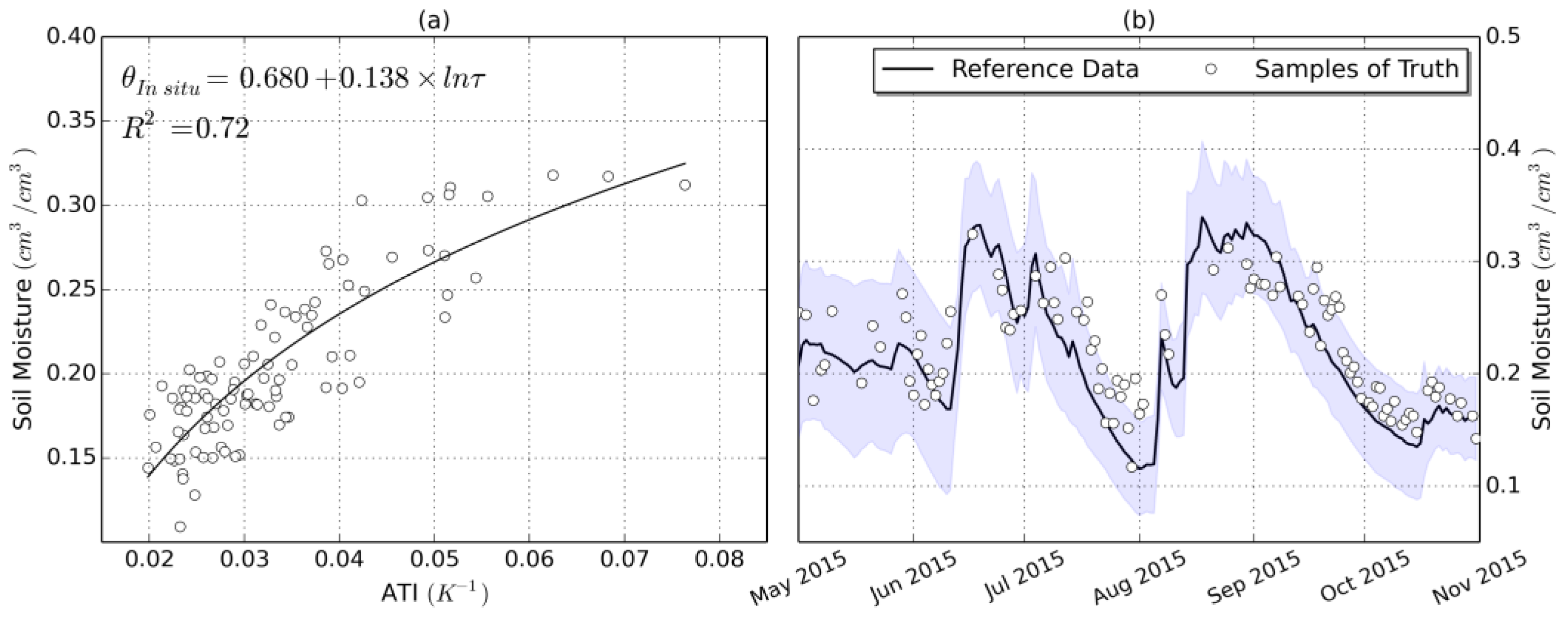 Remotesensing 10 00192 g002