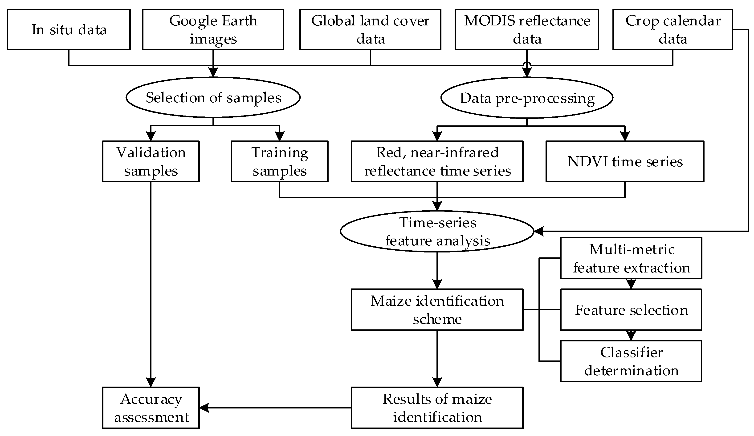 Remotesensing 10 00193 g002