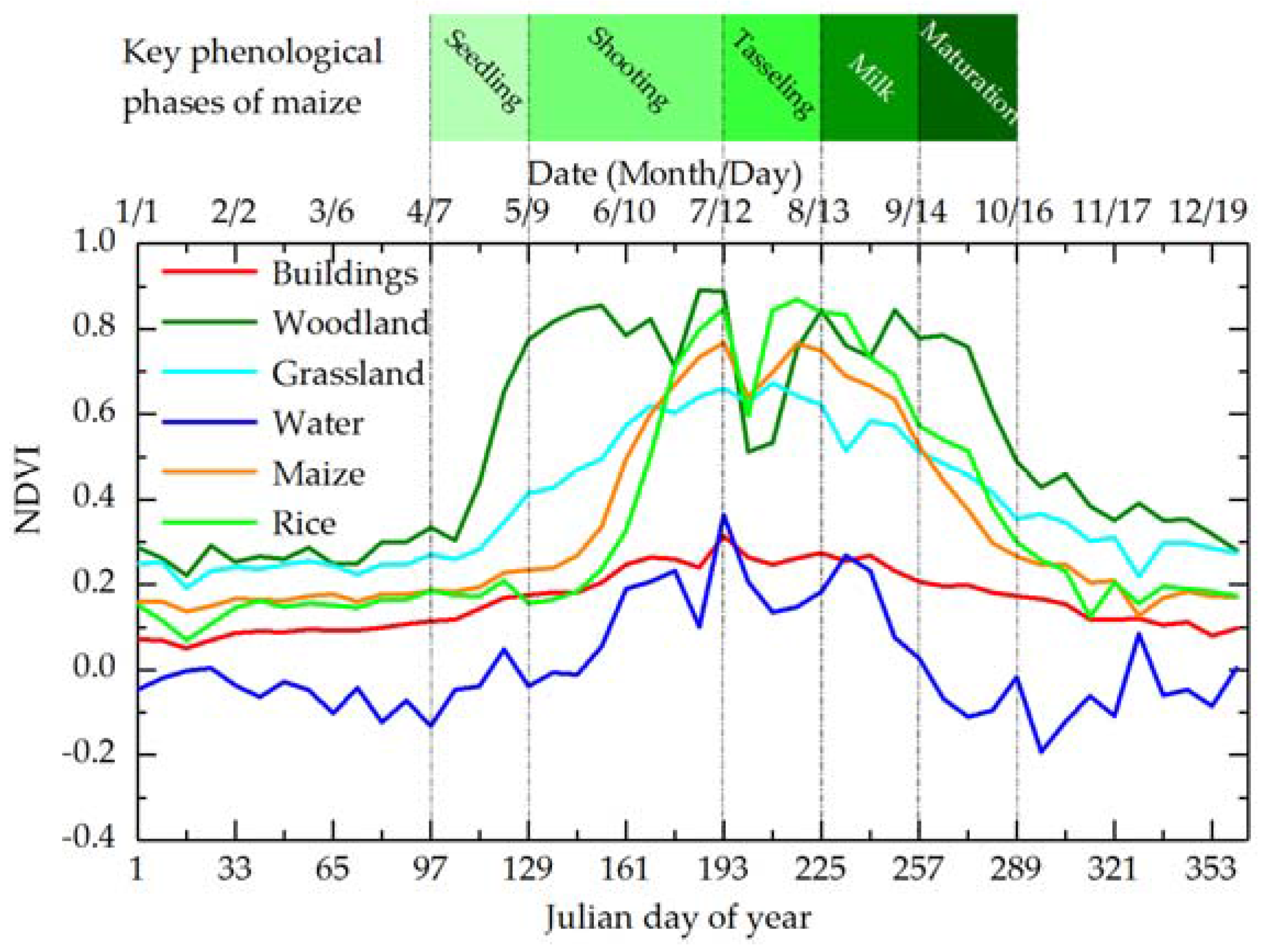 Remotesensing 10 00193 g004