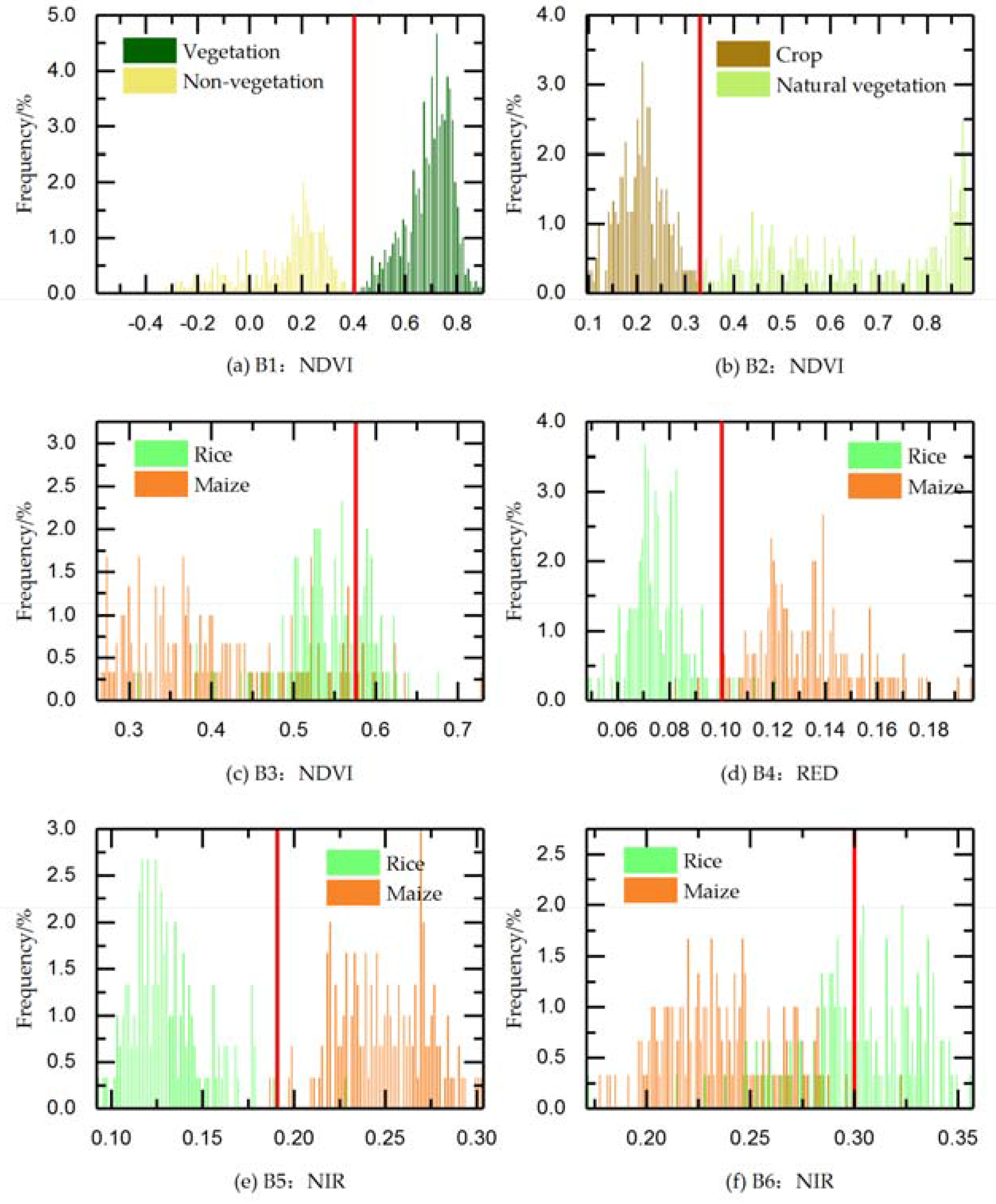 Remotesensing 10 00193 g006