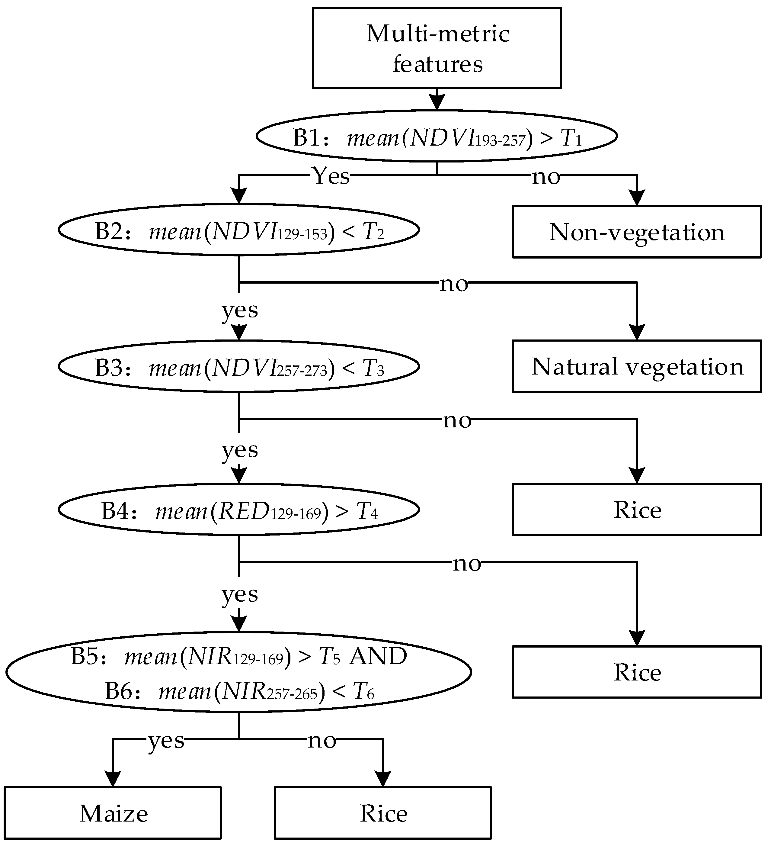 Remotesensing 10 00193 g007