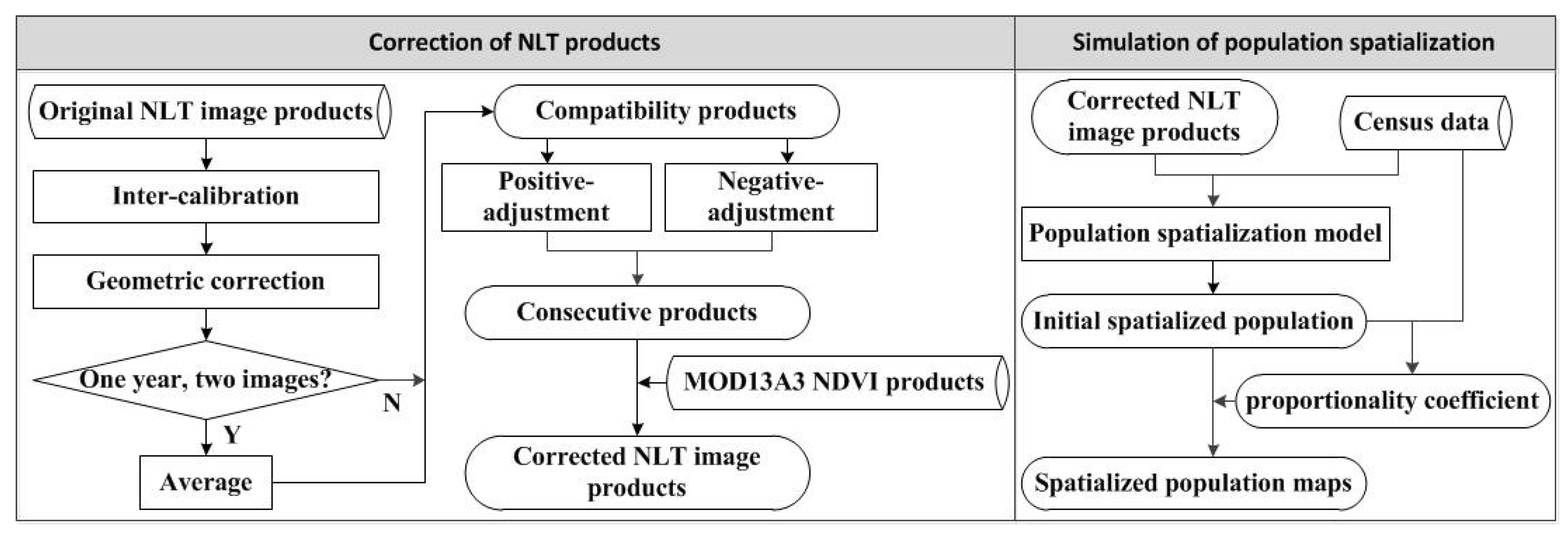 Remotesensing 10 00194 g002
