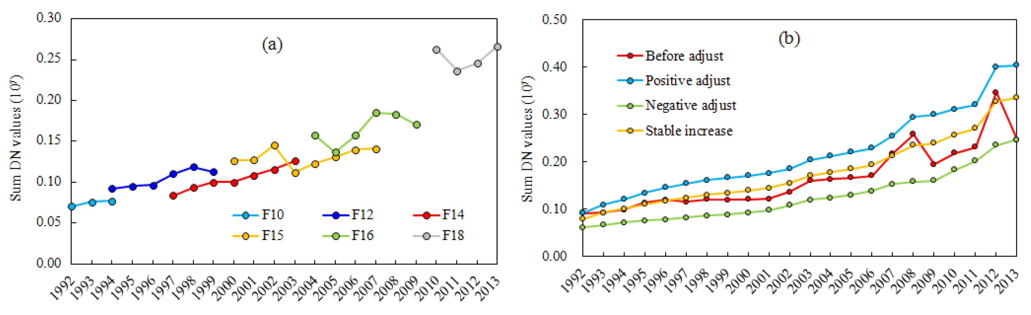 Remotesensing 10 00194 g004