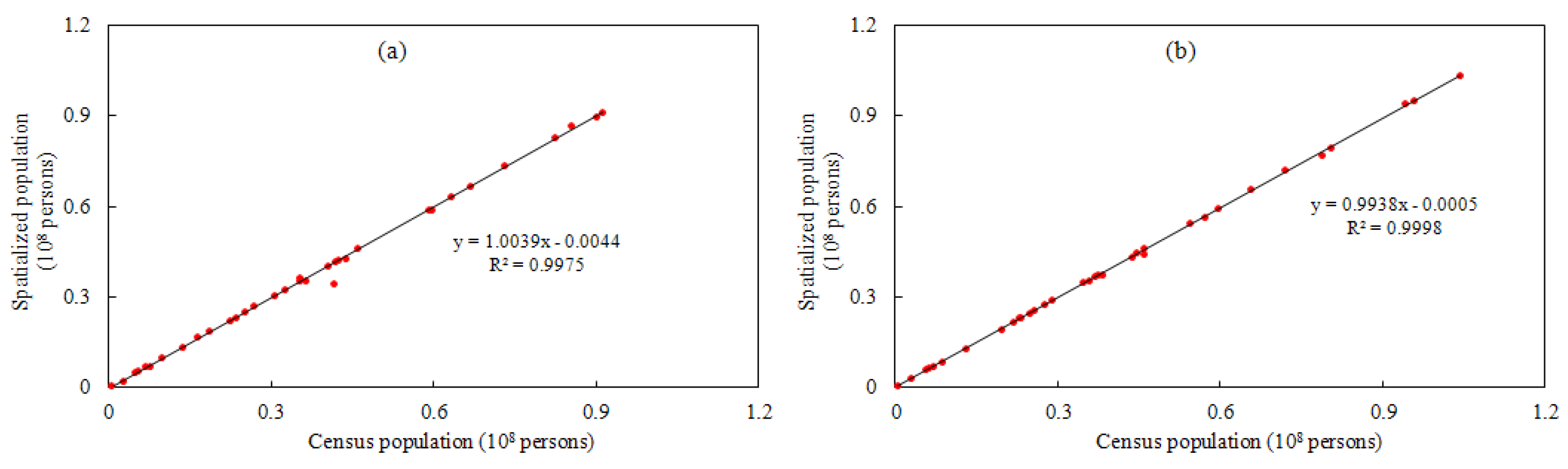 Remotesensing 10 00194 g007