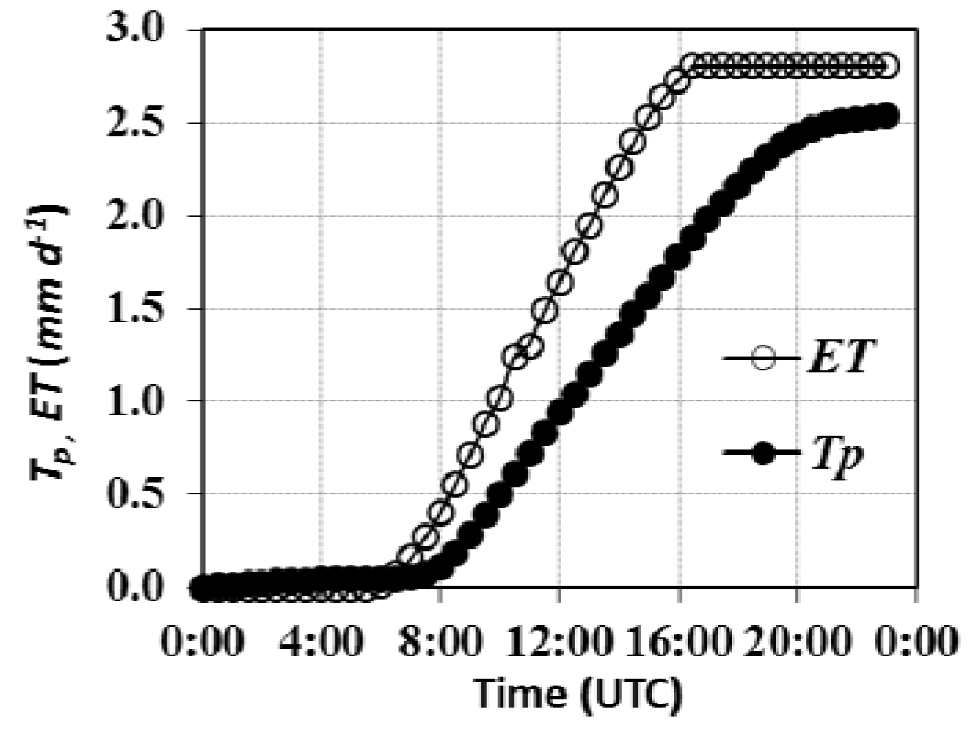 Remotesensing 10 00195 g005