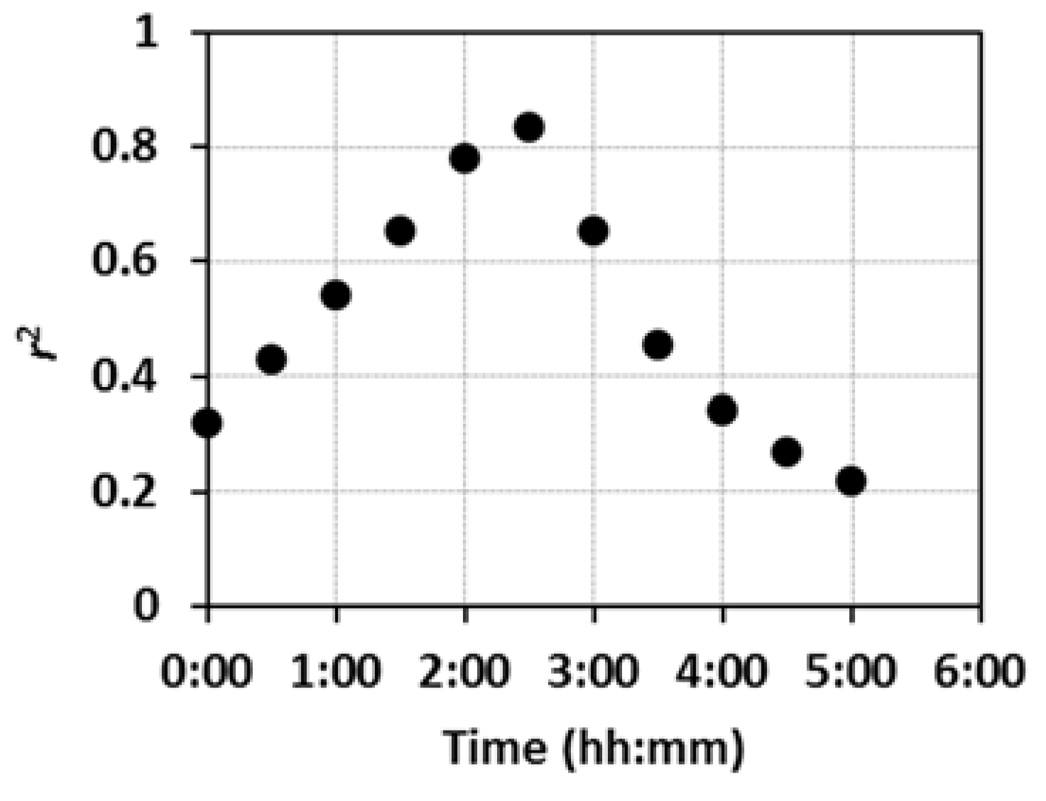 Remotesensing 10 00195 g006