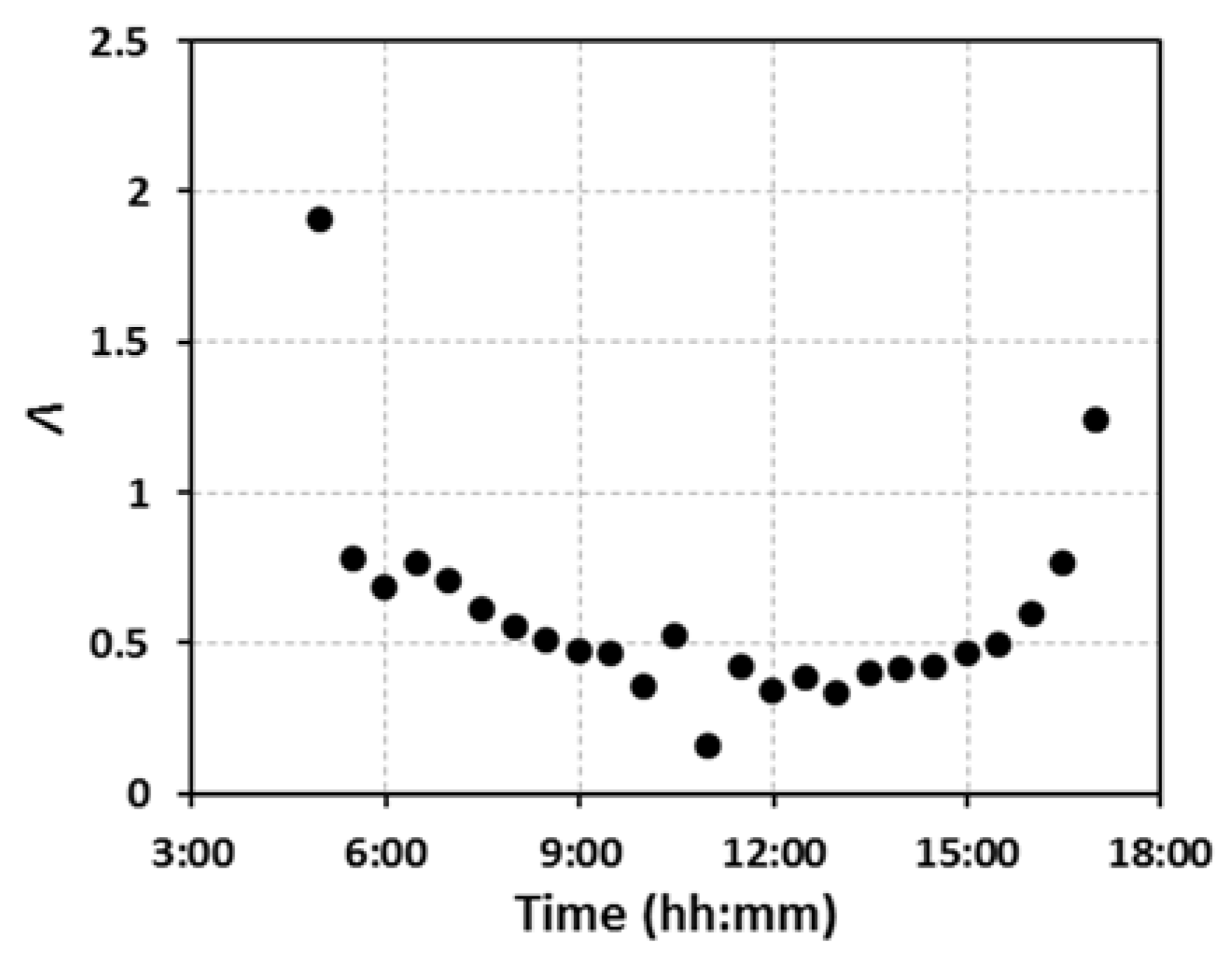 Remotesensing 10 00195 g007
