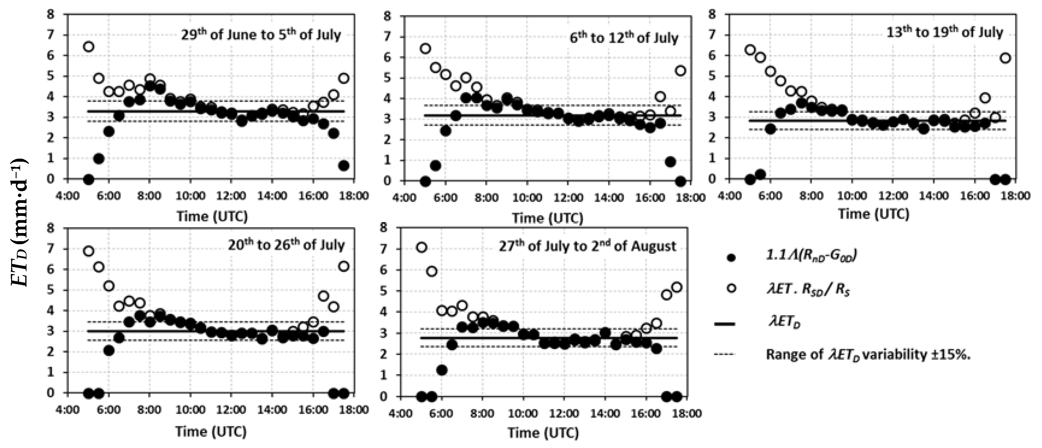 Remotesensing 10 00195 g008