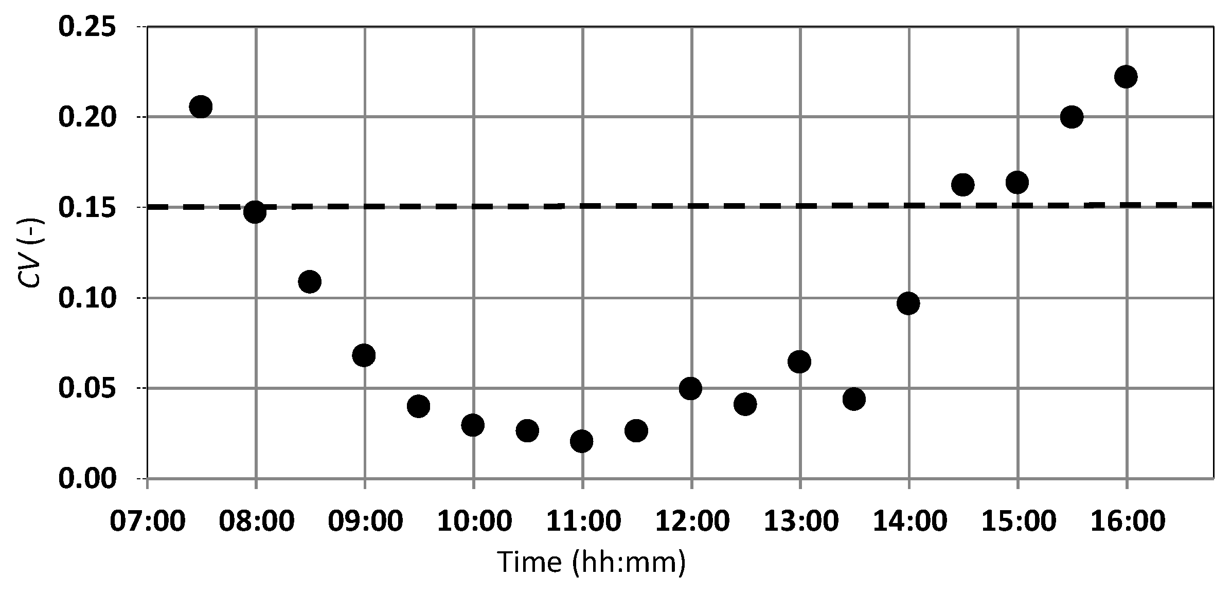 Remotesensing 10 00195 g009