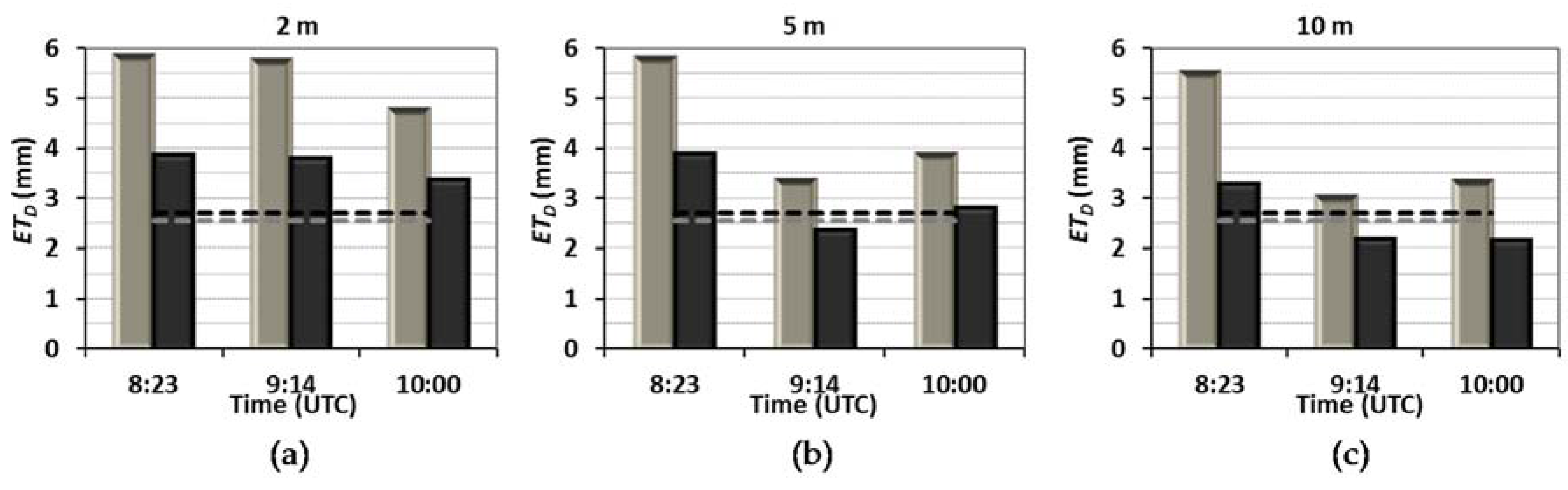 Remotesensing 10 00195 g010