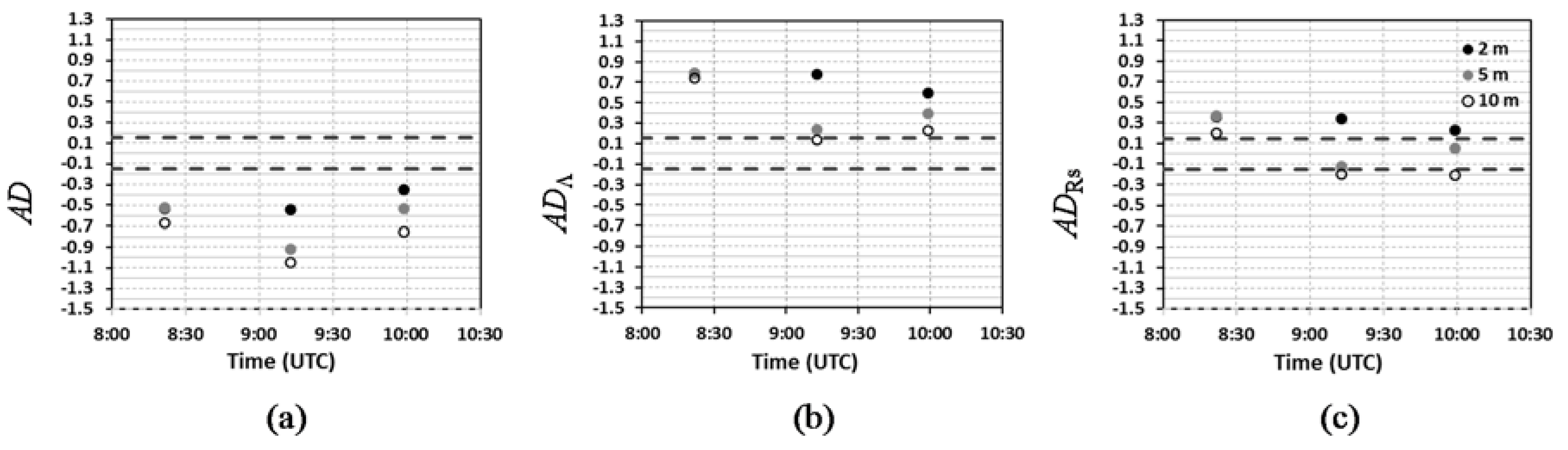 Remotesensing 10 00195 g011