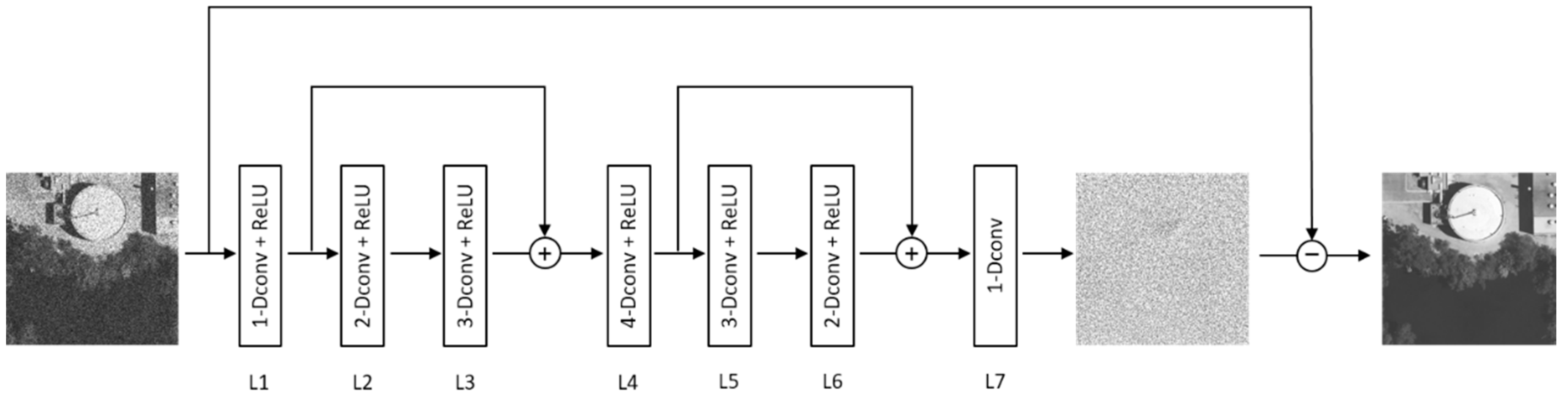 Remotesensing 10 00196 g001