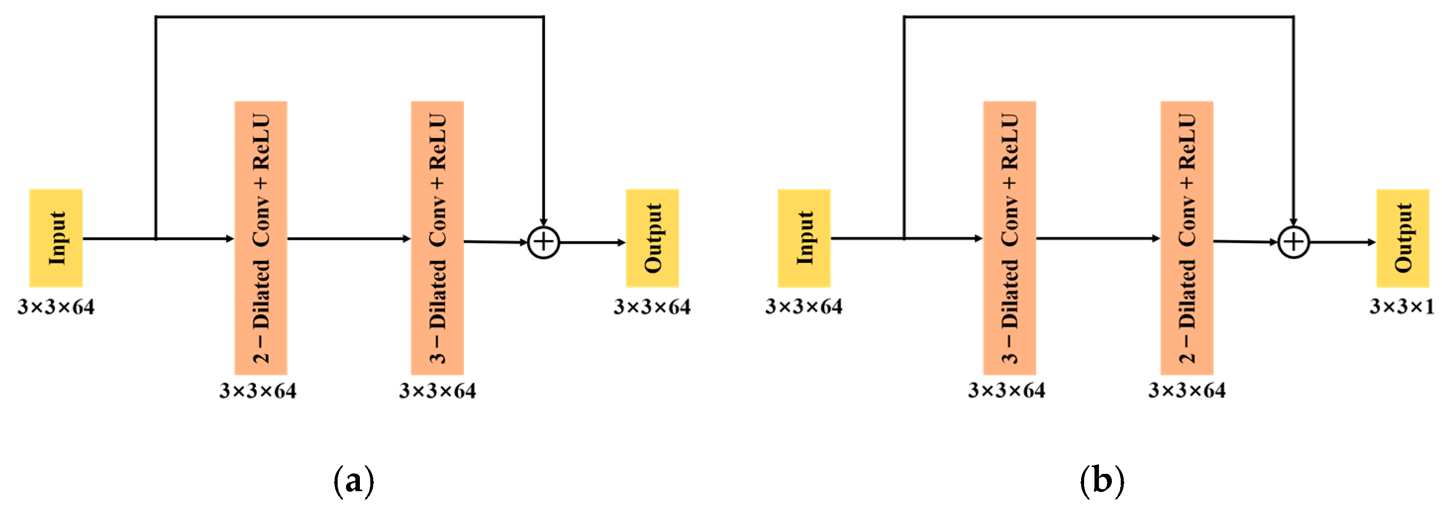 Remotesensing 10 00196 g004