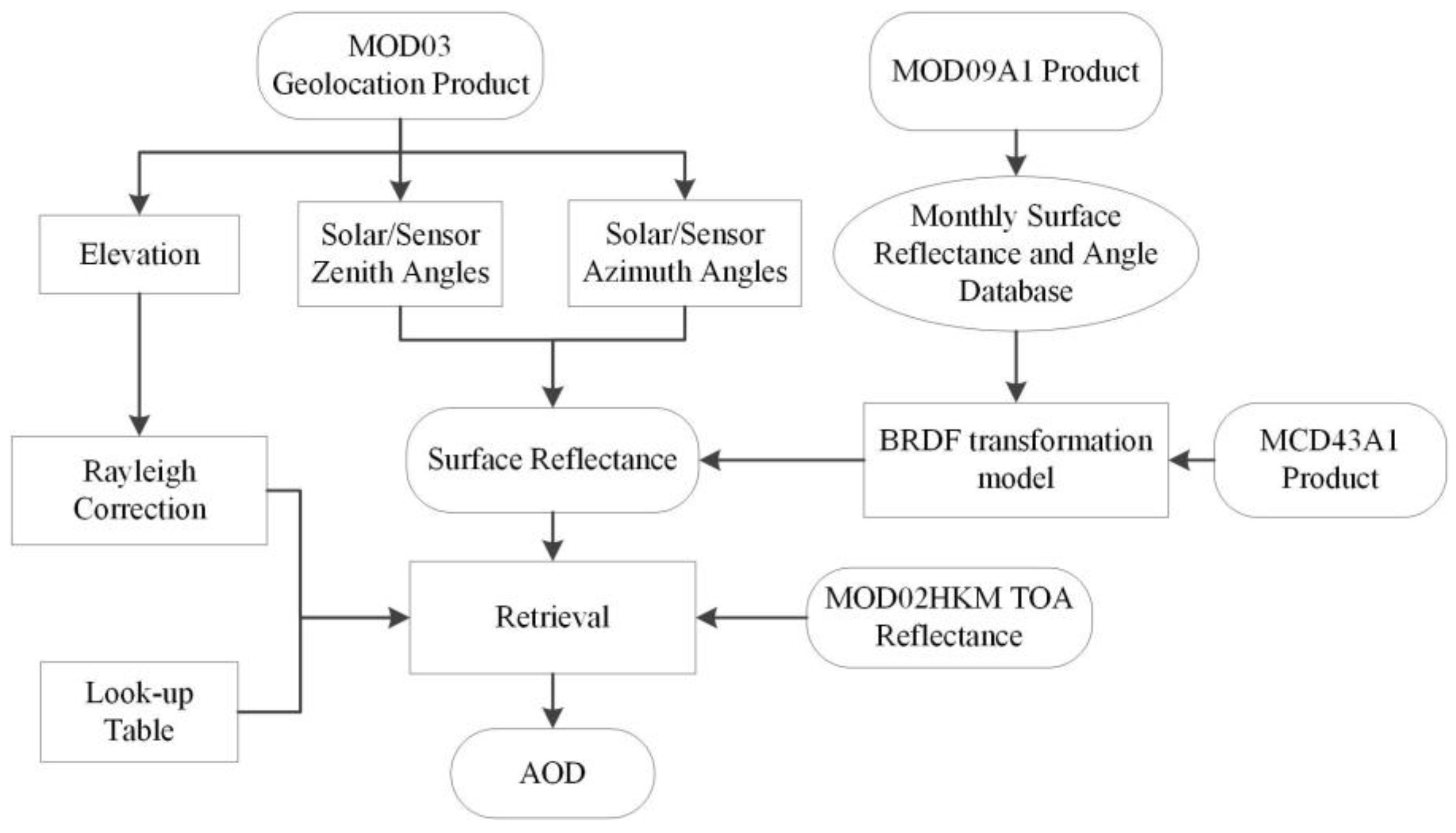 Remotesensing 10 00197 g002
