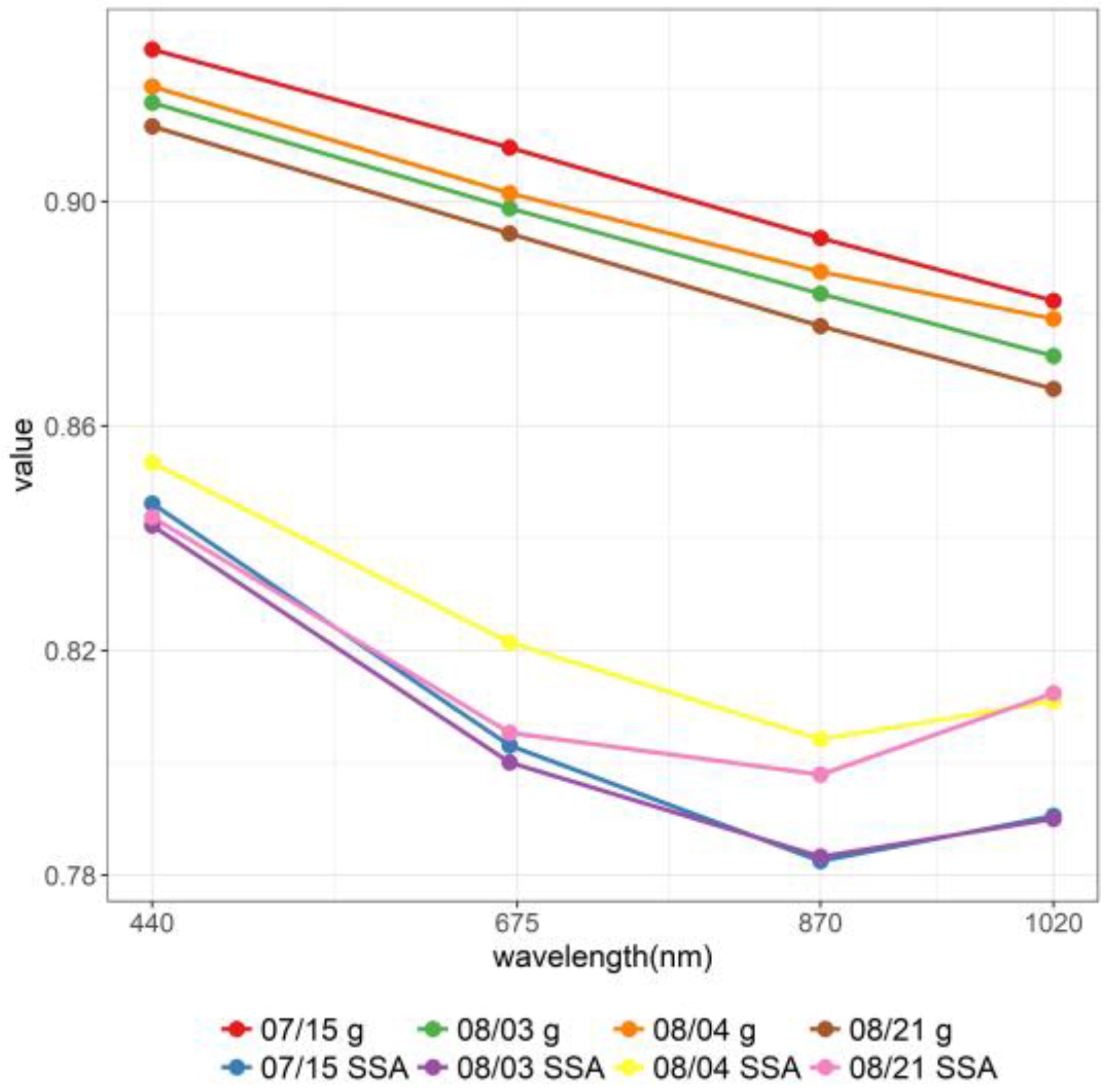 Remotesensing 10 00197 g004