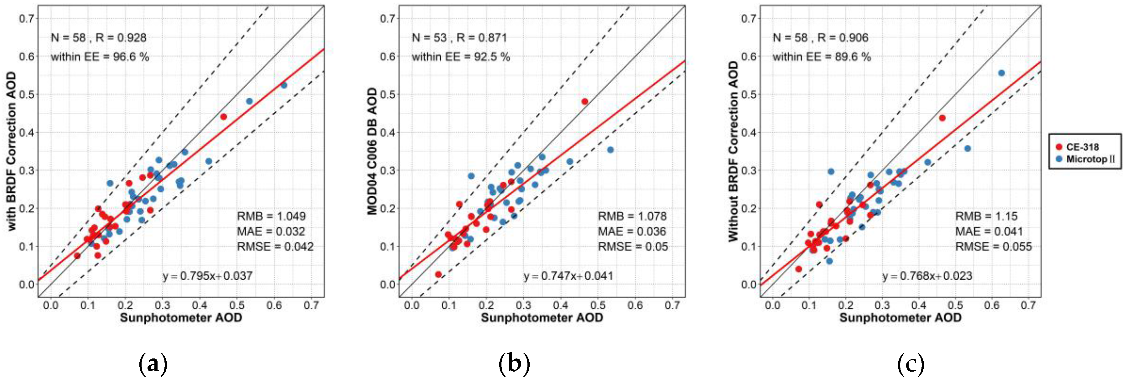Remotesensing 10 00197 g008