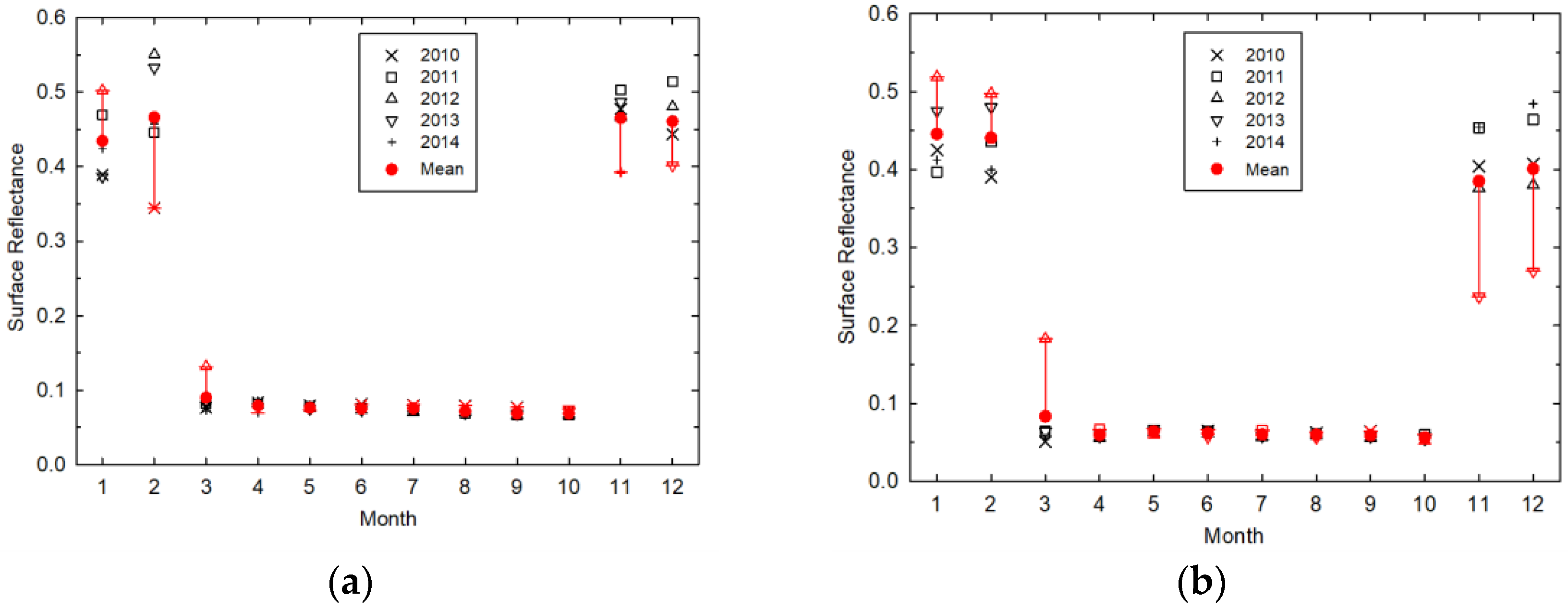Remotesensing 10 00197 g009