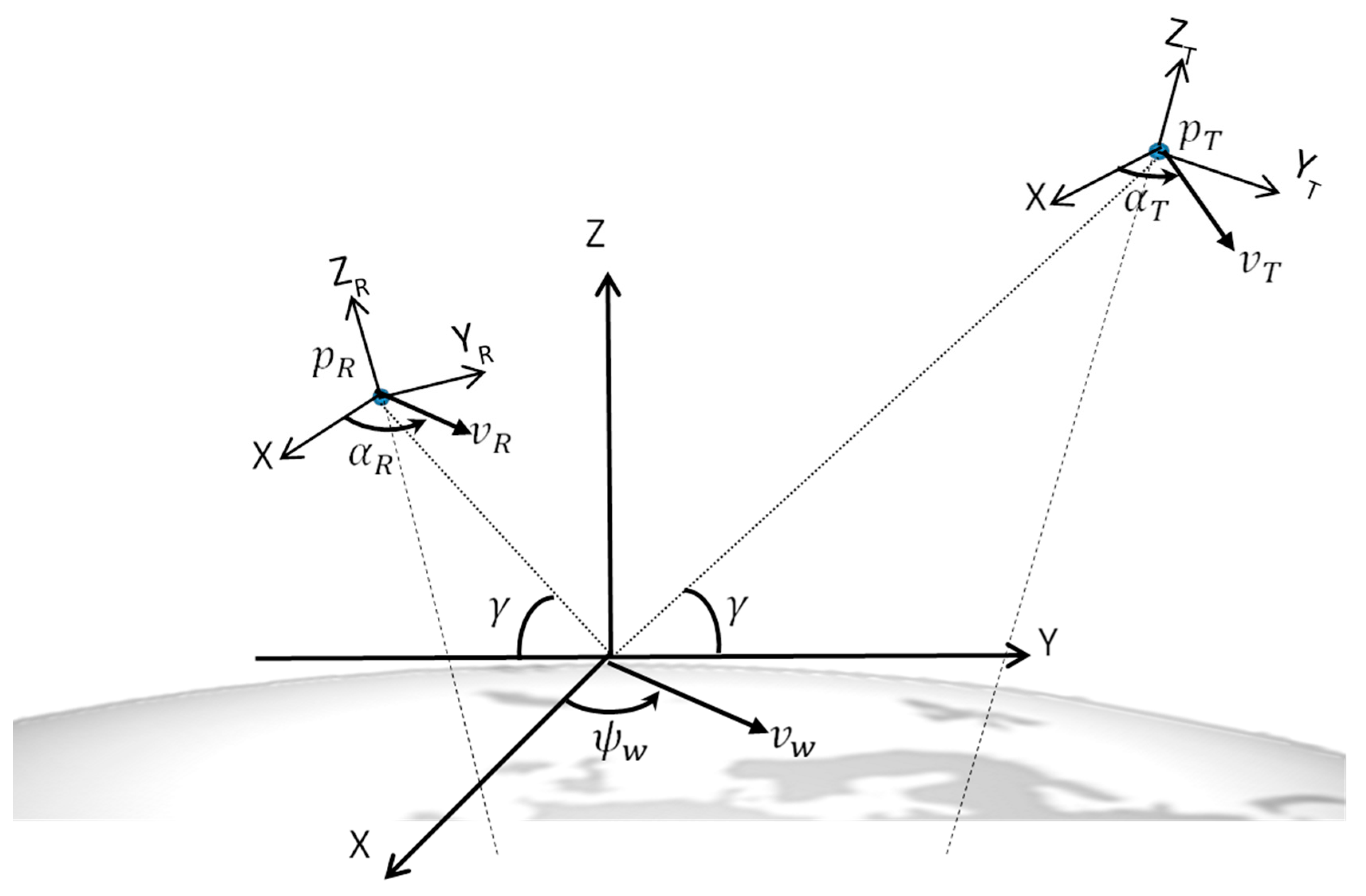 Remotesensing 10 00198 g002 Remotesensing 10 00198 g002