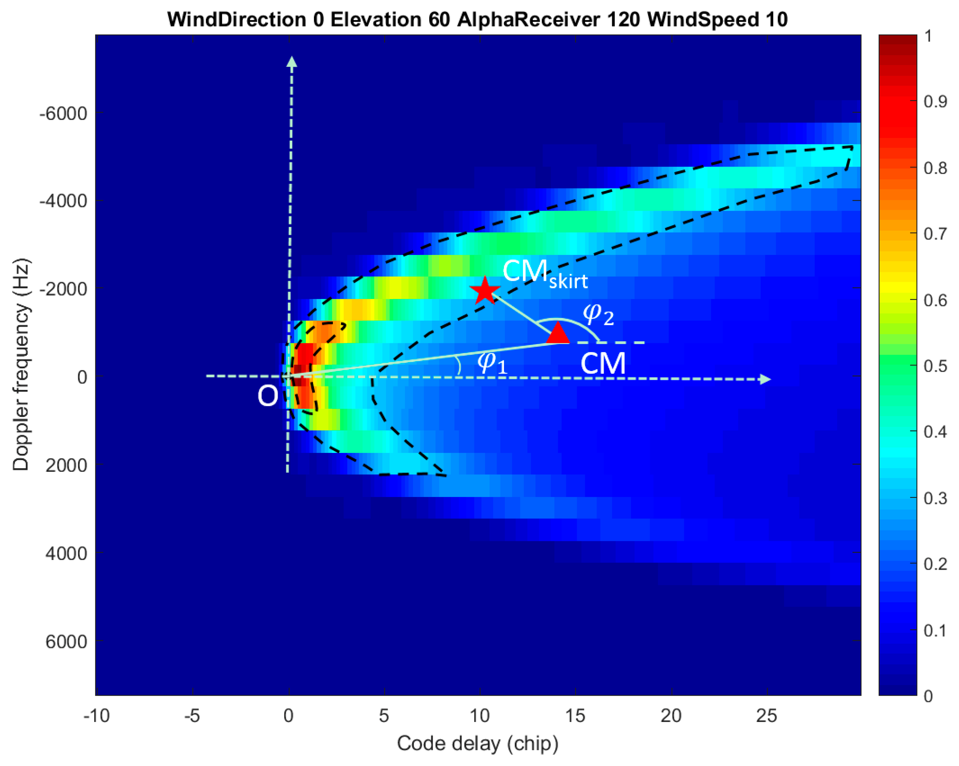 Remotesensing 10 00198 g003 Remotesensing 10 00198 g003