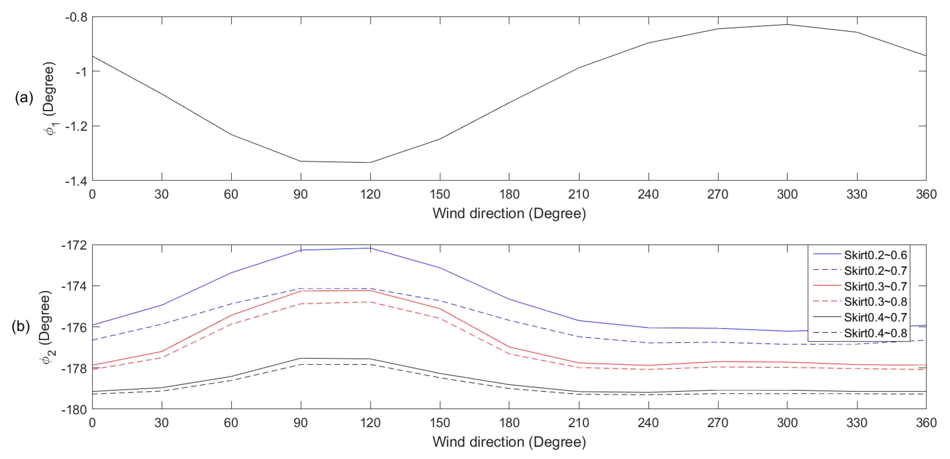 Remotesensing 10 00198 g005 Remotesensing 10 00198 g005