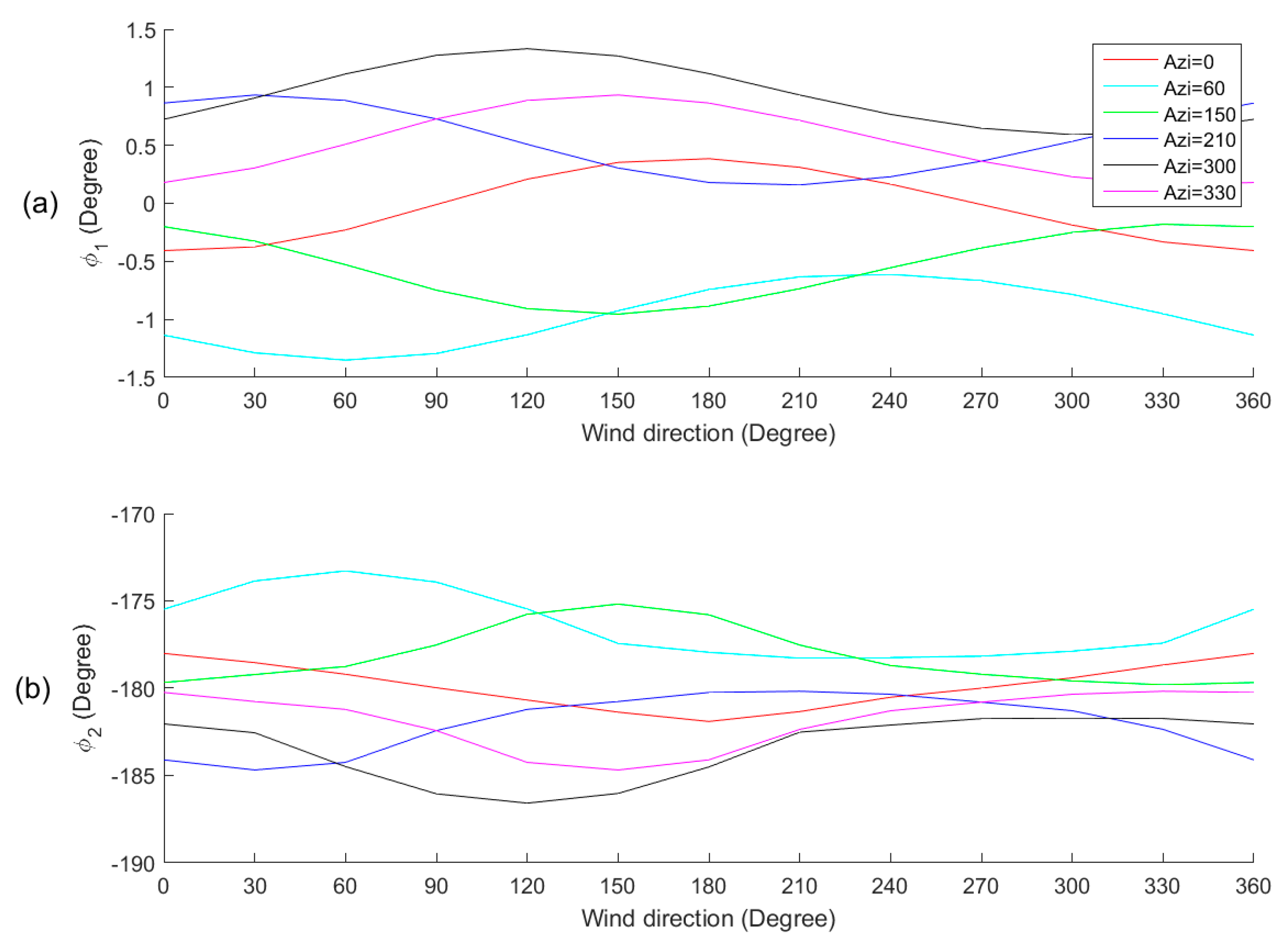 Remotesensing 10 00198 g006 Remotesensing 10 00198 g006