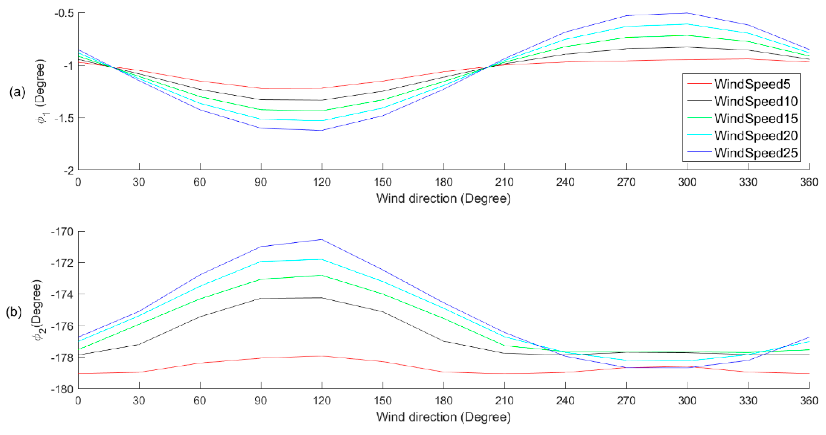 Remotesensing 10 00198 g007 Remotesensing 10 00198 g007