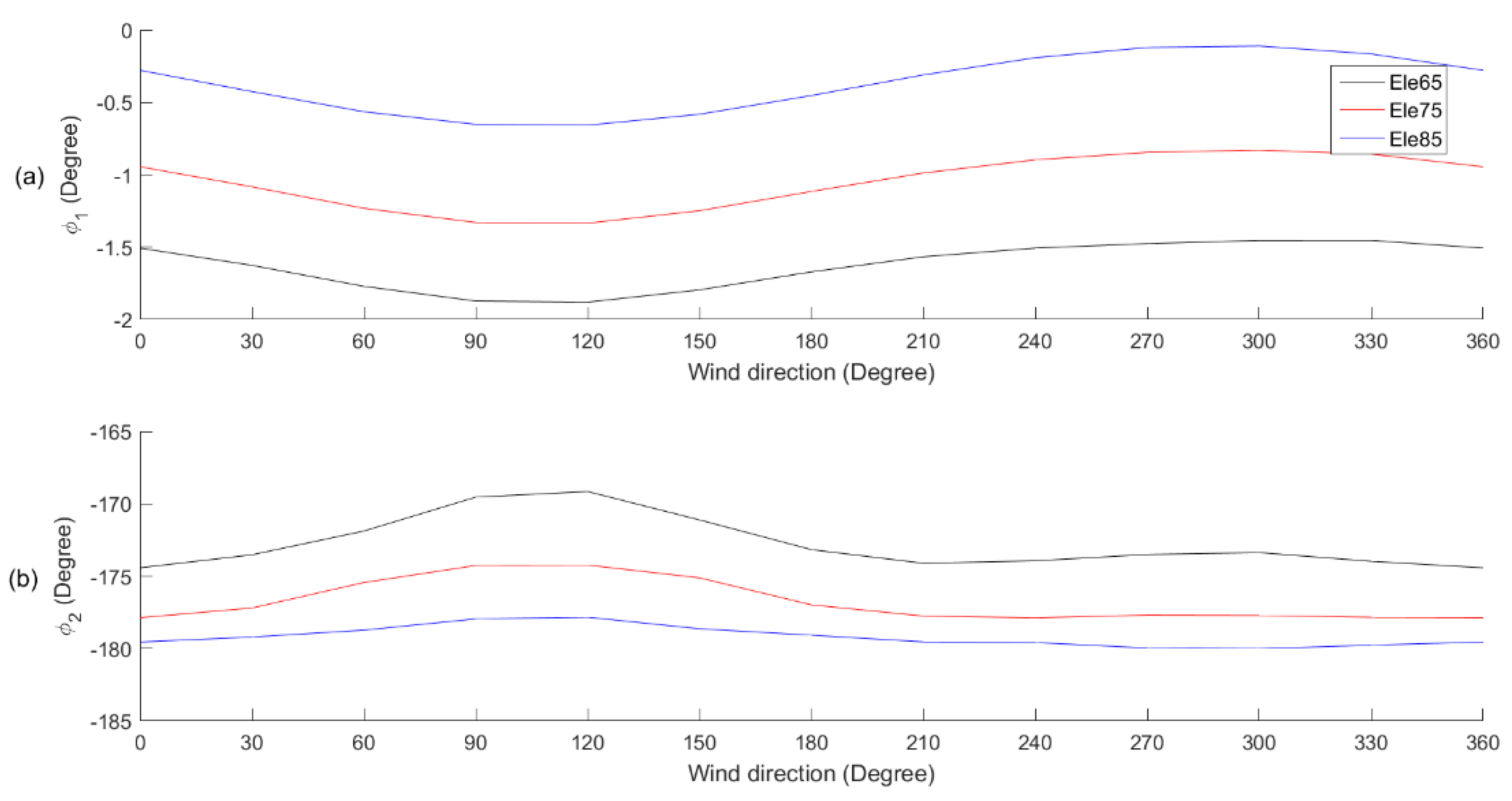 Remotesensing 10 00198 g008 Remotesensing 10 00198 g008